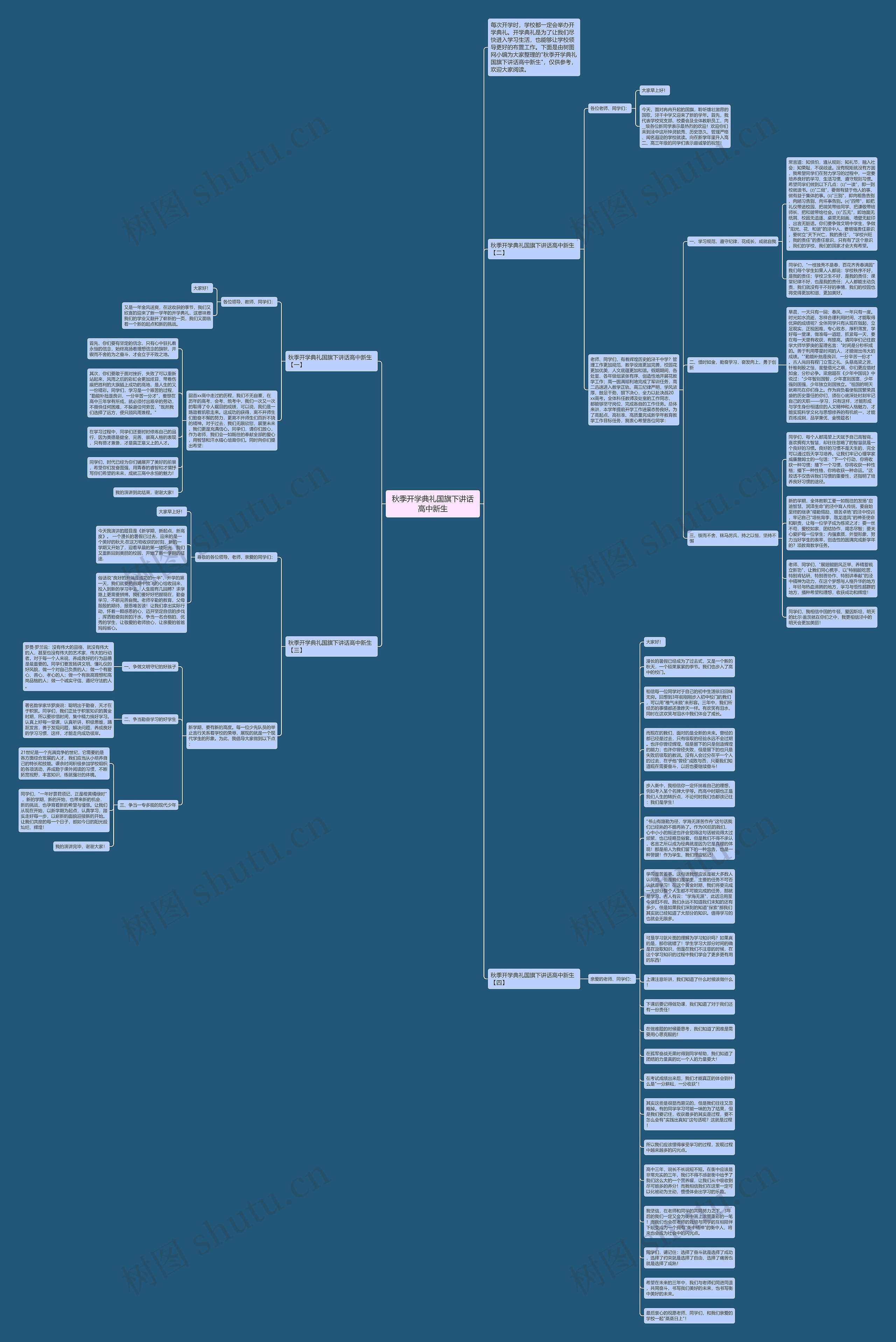 秋季开学典礼国旗下讲话高中新生思维导图