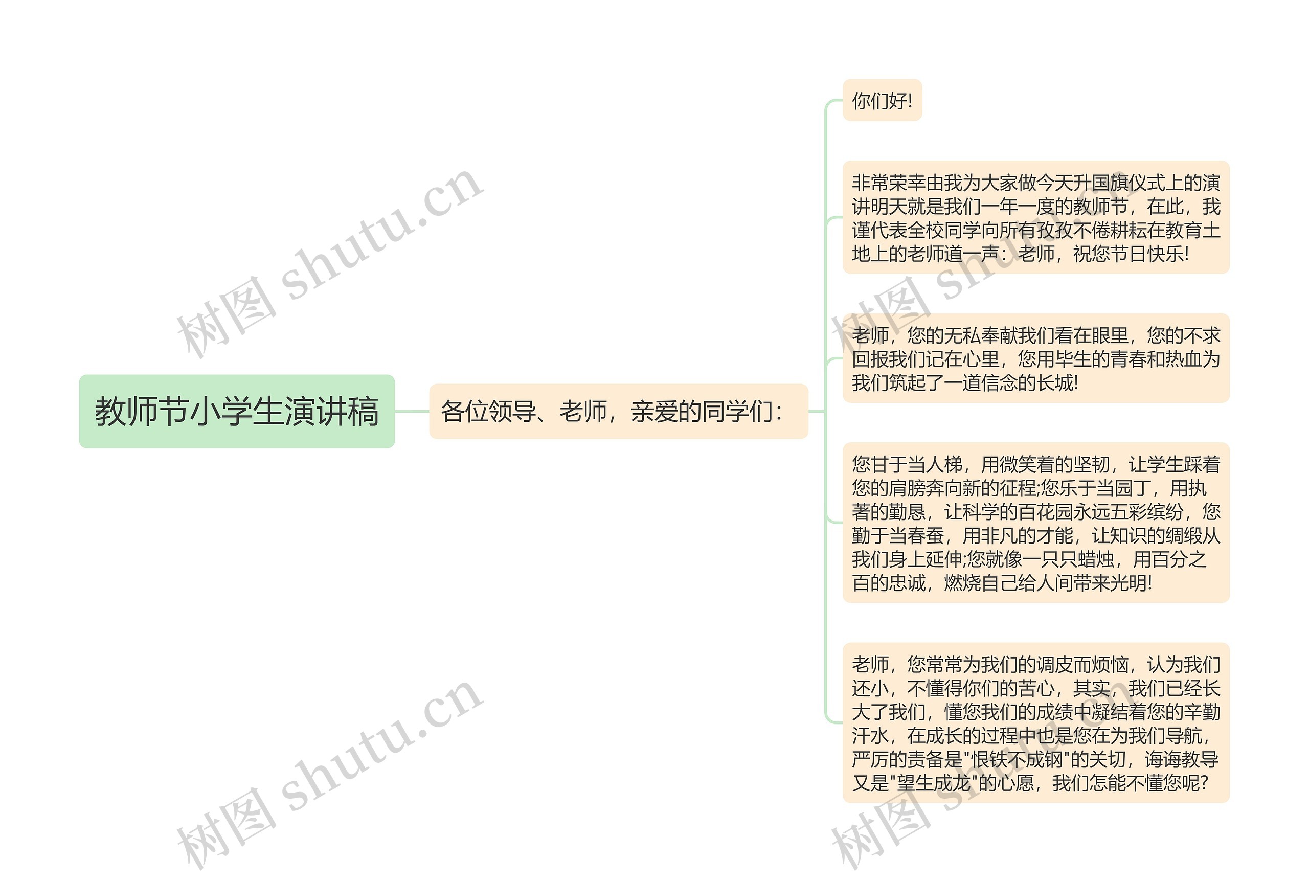 教师节小学生演讲稿思维导图