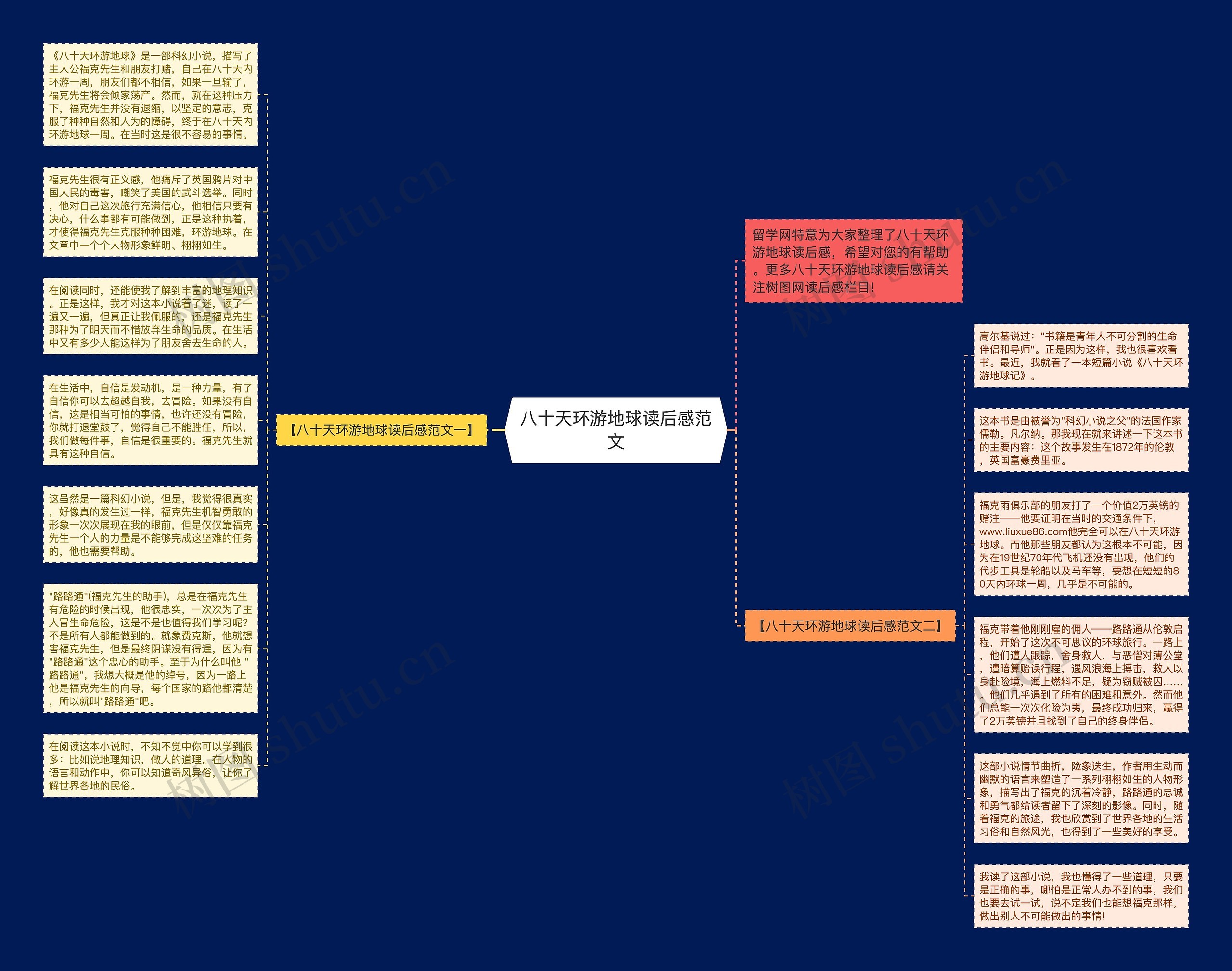 八十天环游地球读后感范文思维导图