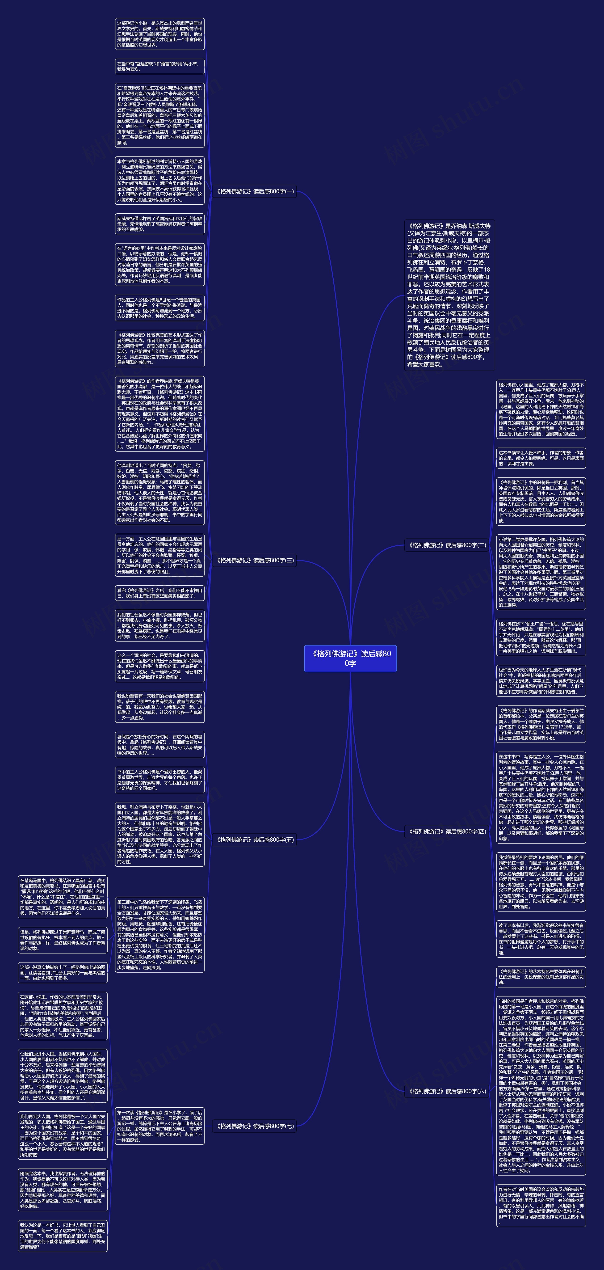 《格列佛游记》读后感800字思维导图
