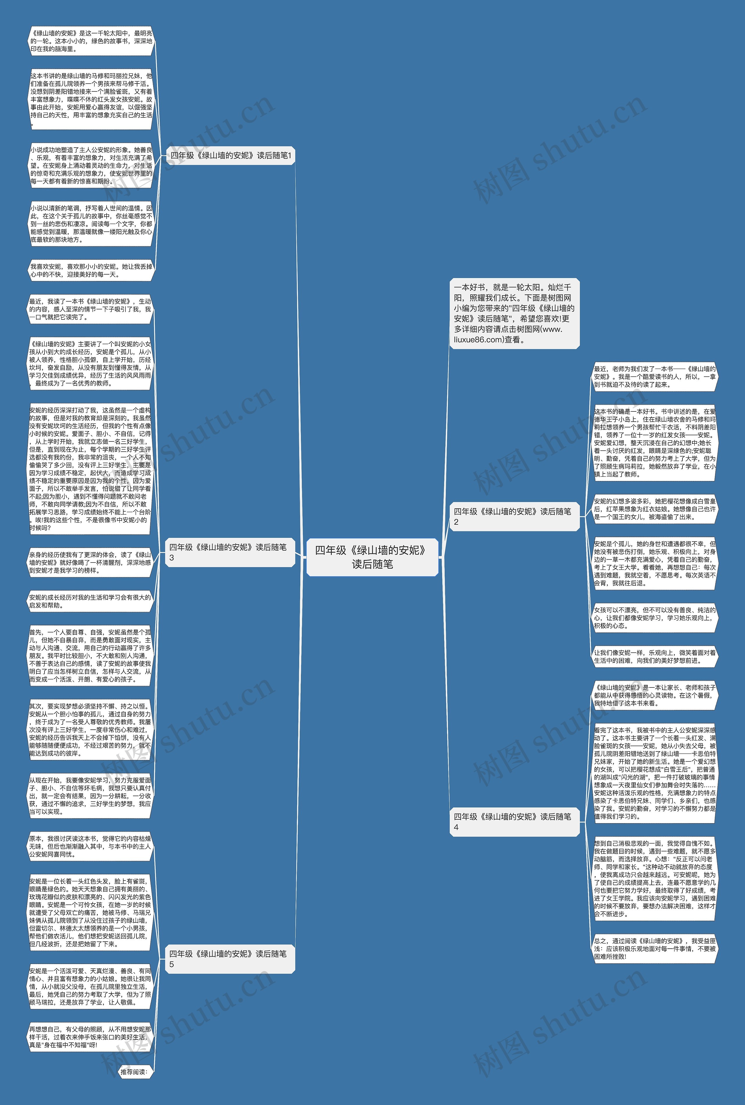 四年级《绿山墙的安妮》读后随笔思维导图