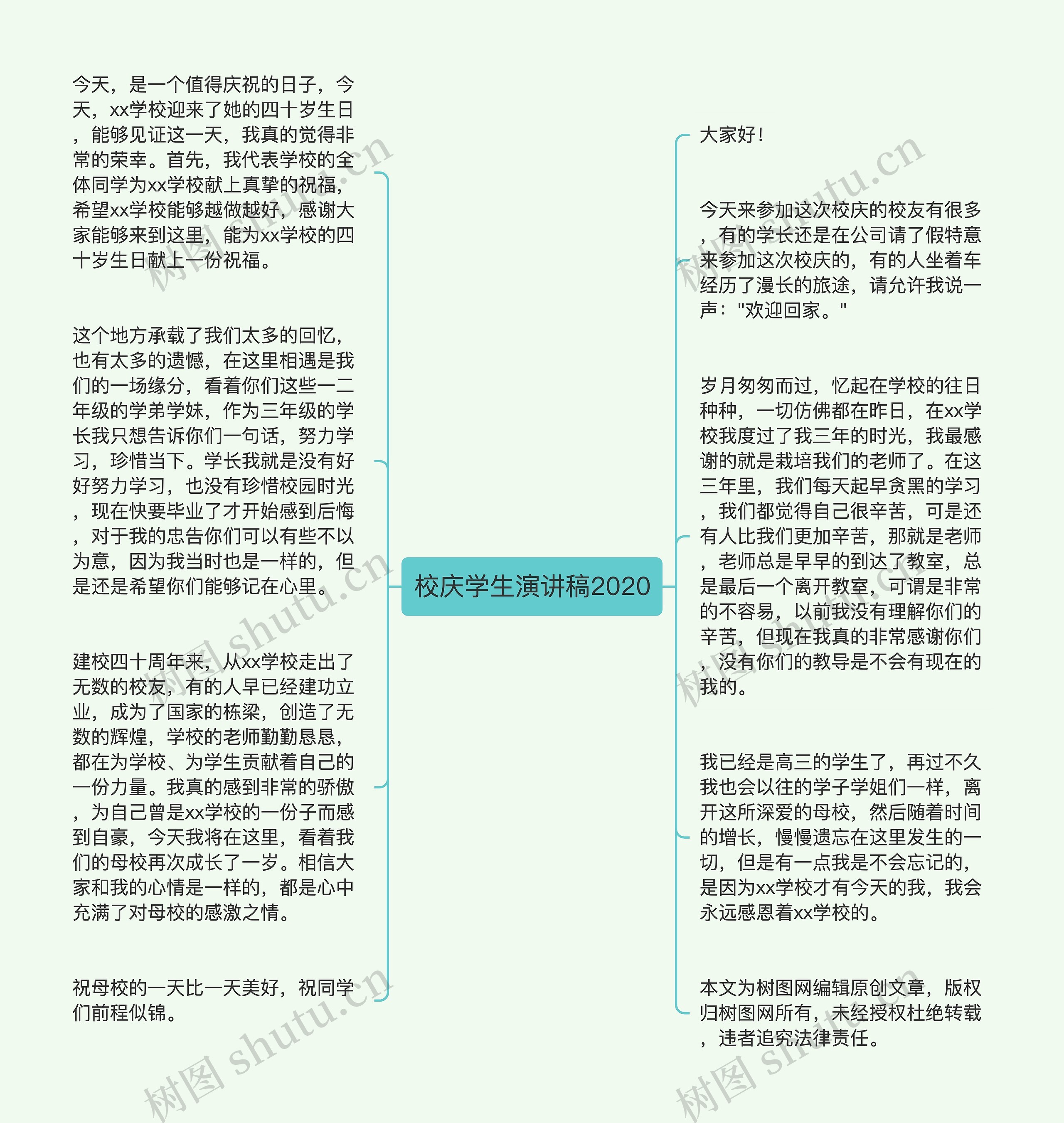 校庆学生演讲稿2020思维导图