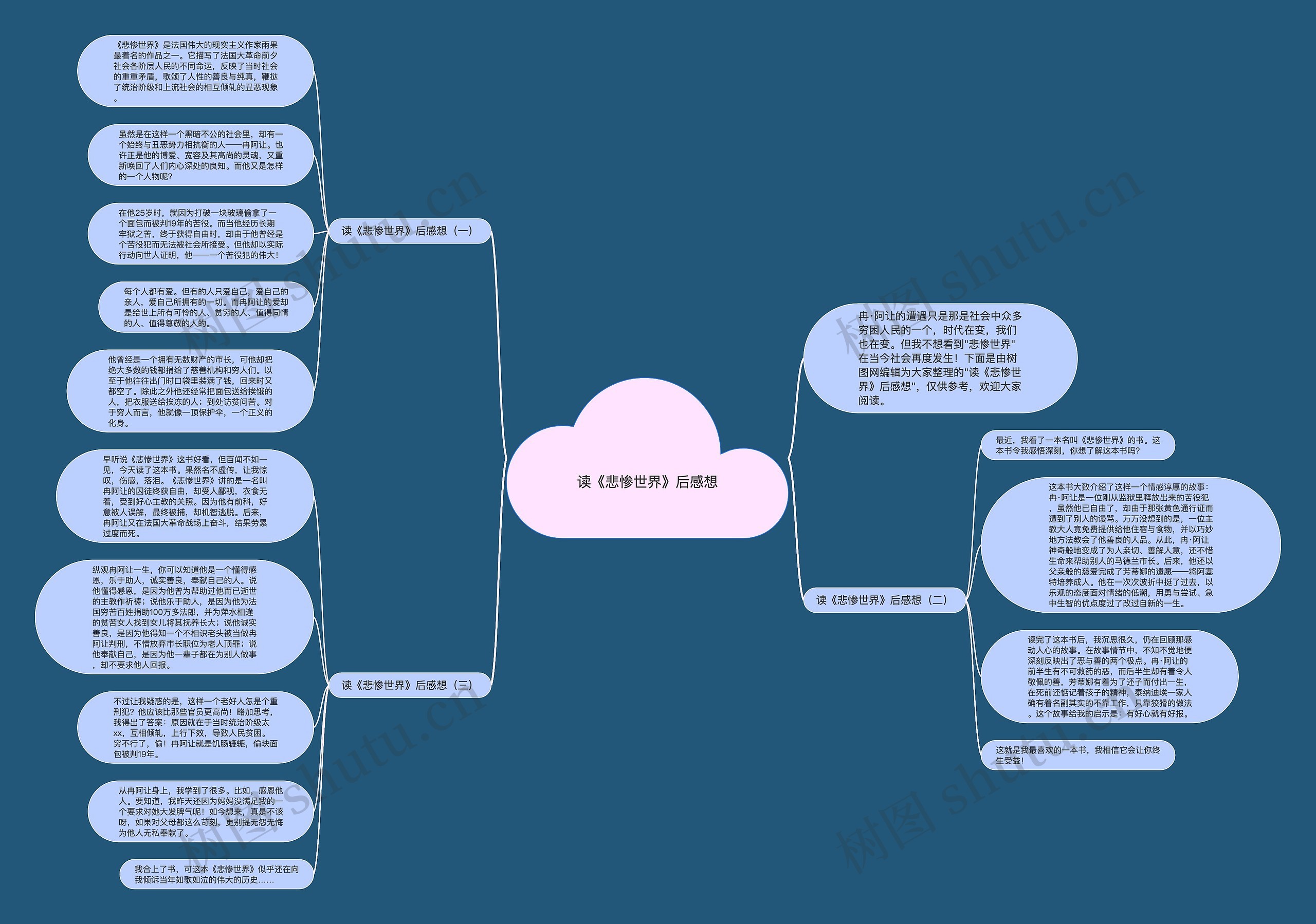 读《悲惨世界》后感想思维导图
