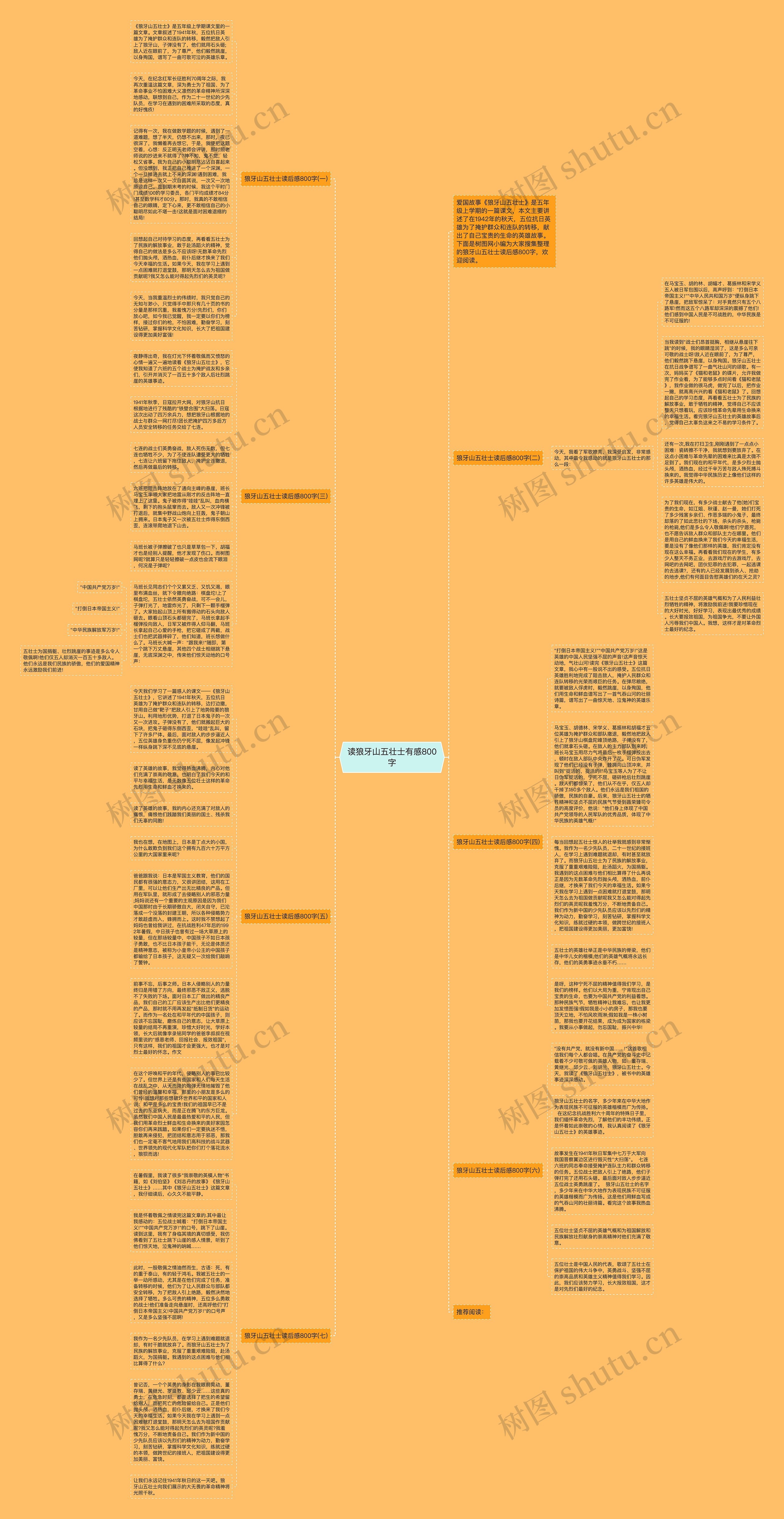 读狼牙山五壮士有感800字思维导图