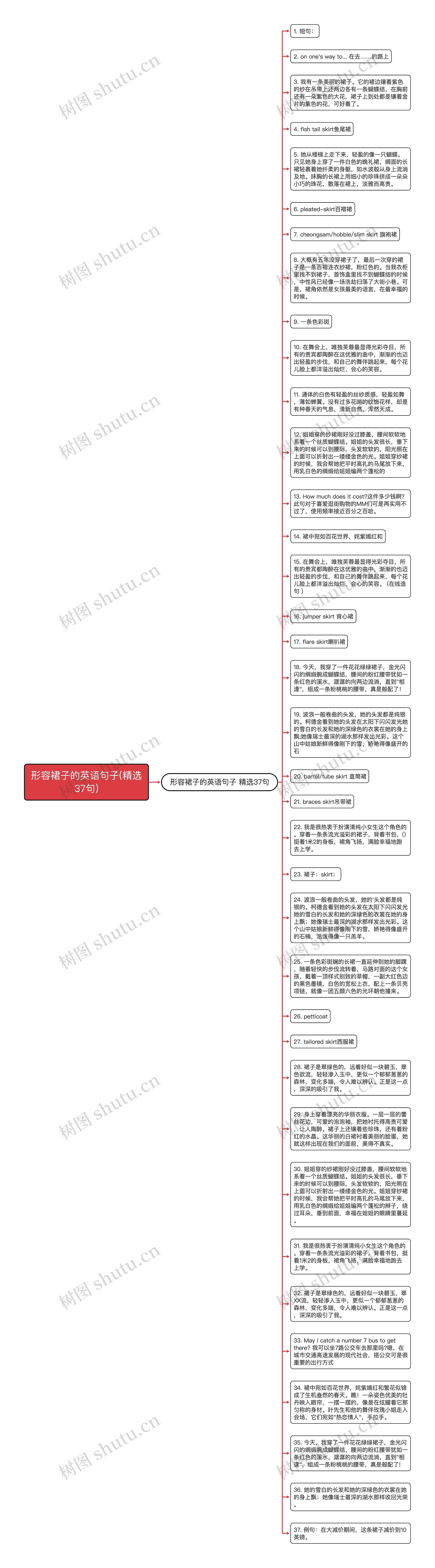 形容裙子的英语句子(精选37句)