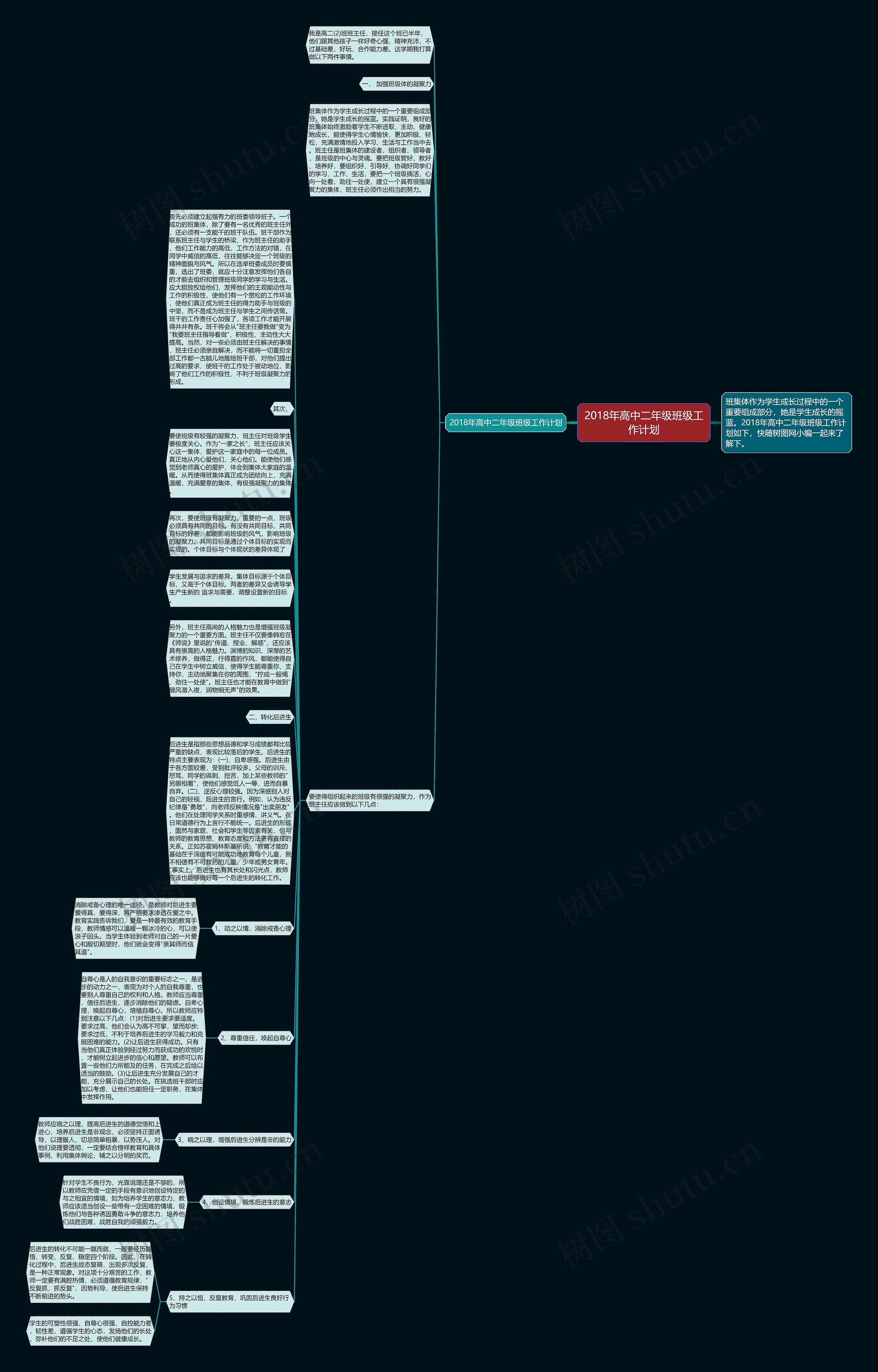 2018年高中二年级班级工作计划思维导图