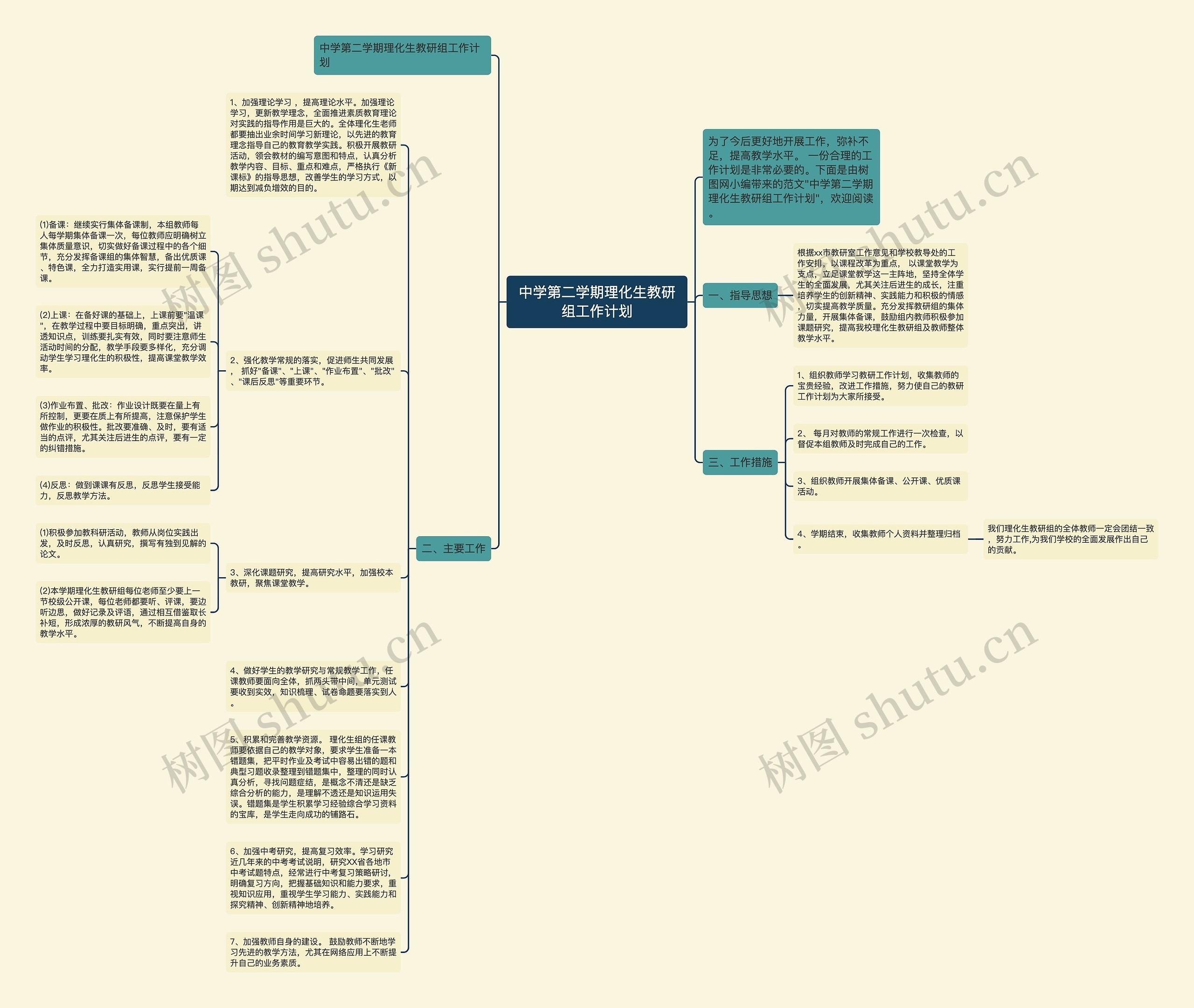 中学第二学期理化生教研组工作计划思维导图高清图 中学第二学期理化生教研组工作计划思维导图