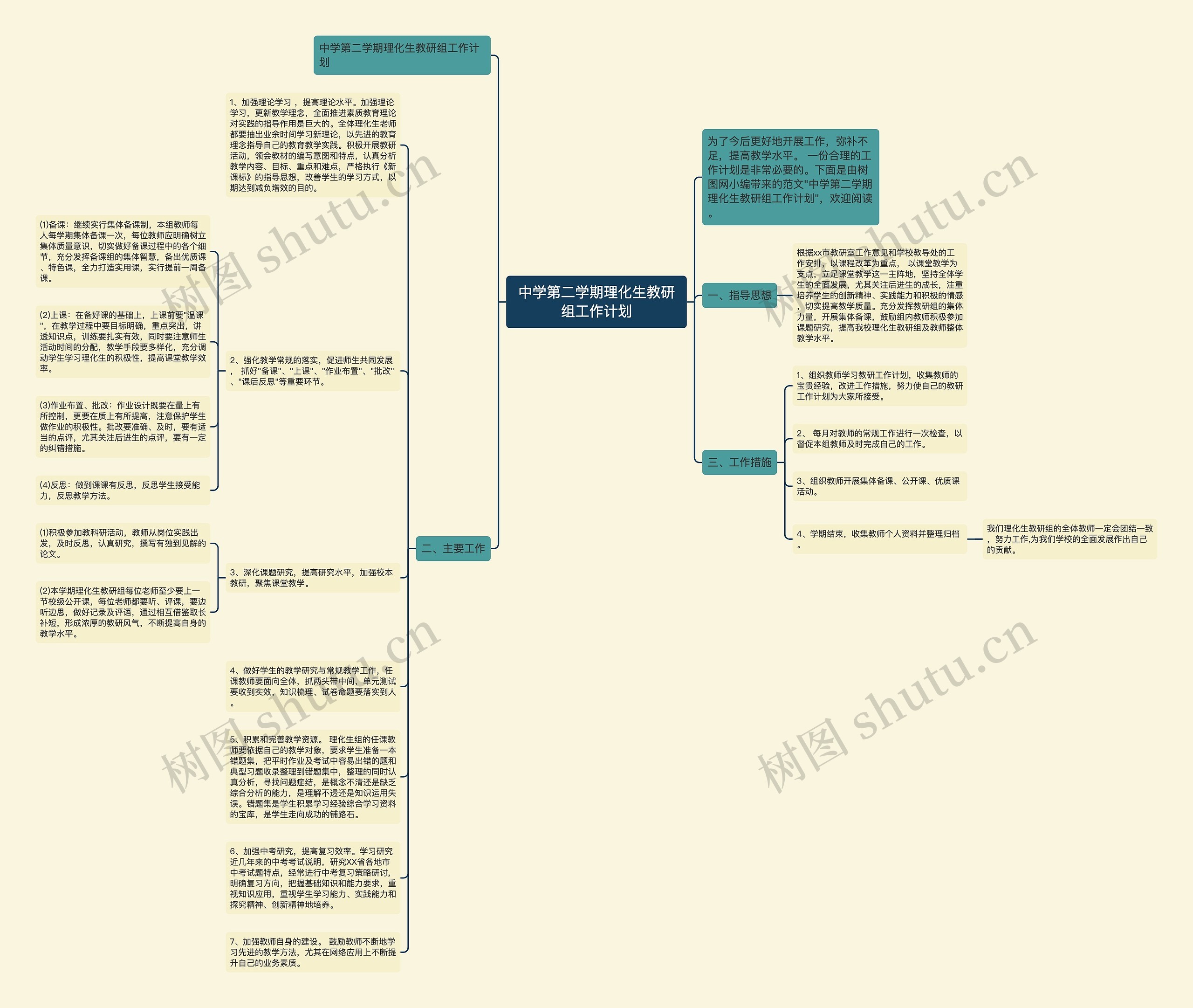 中学第二学期理化生教研组工作计划思维导图