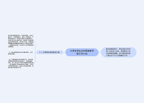 大学生学生会体育部新学期工作计划