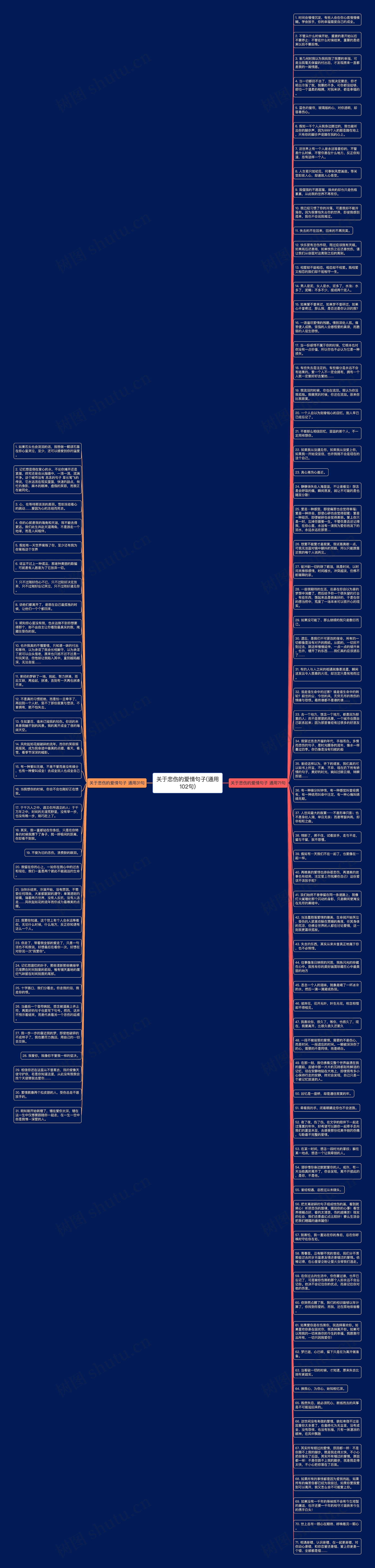 关于悲伤的爱情句子(通用102句)思维导图
