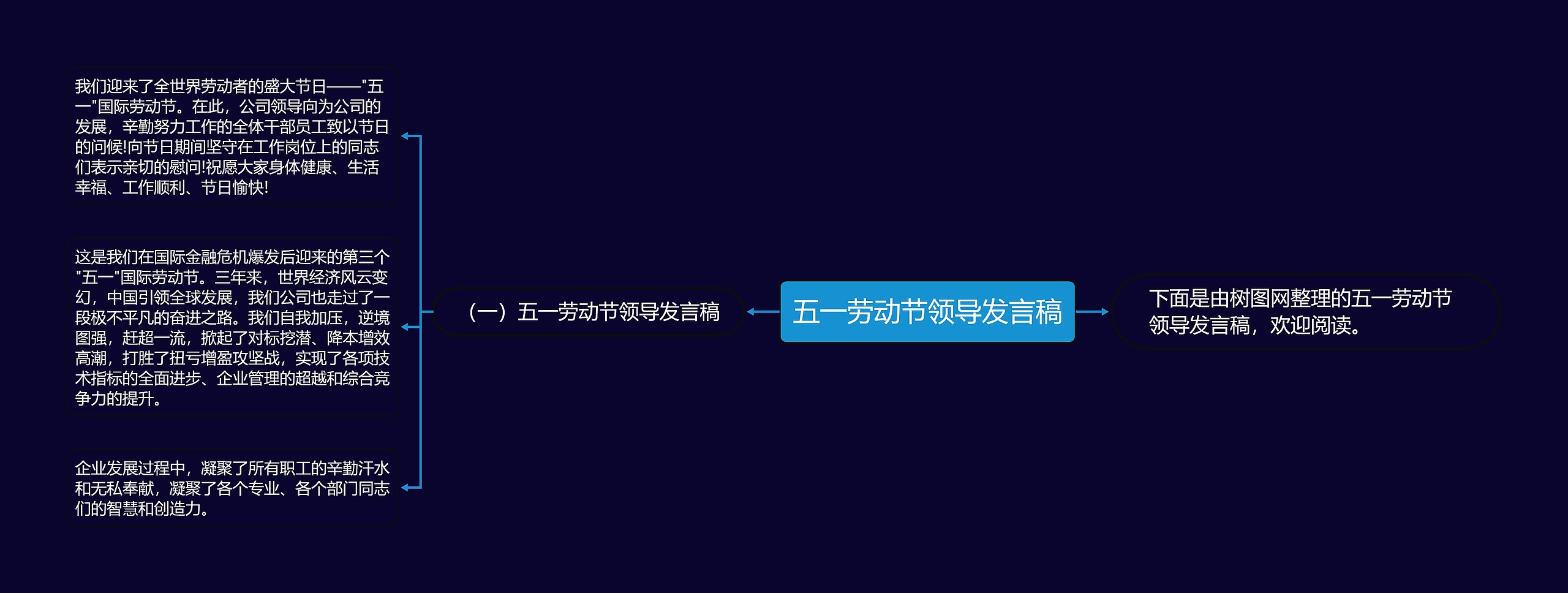 五一劳动节领导发言稿思维导图