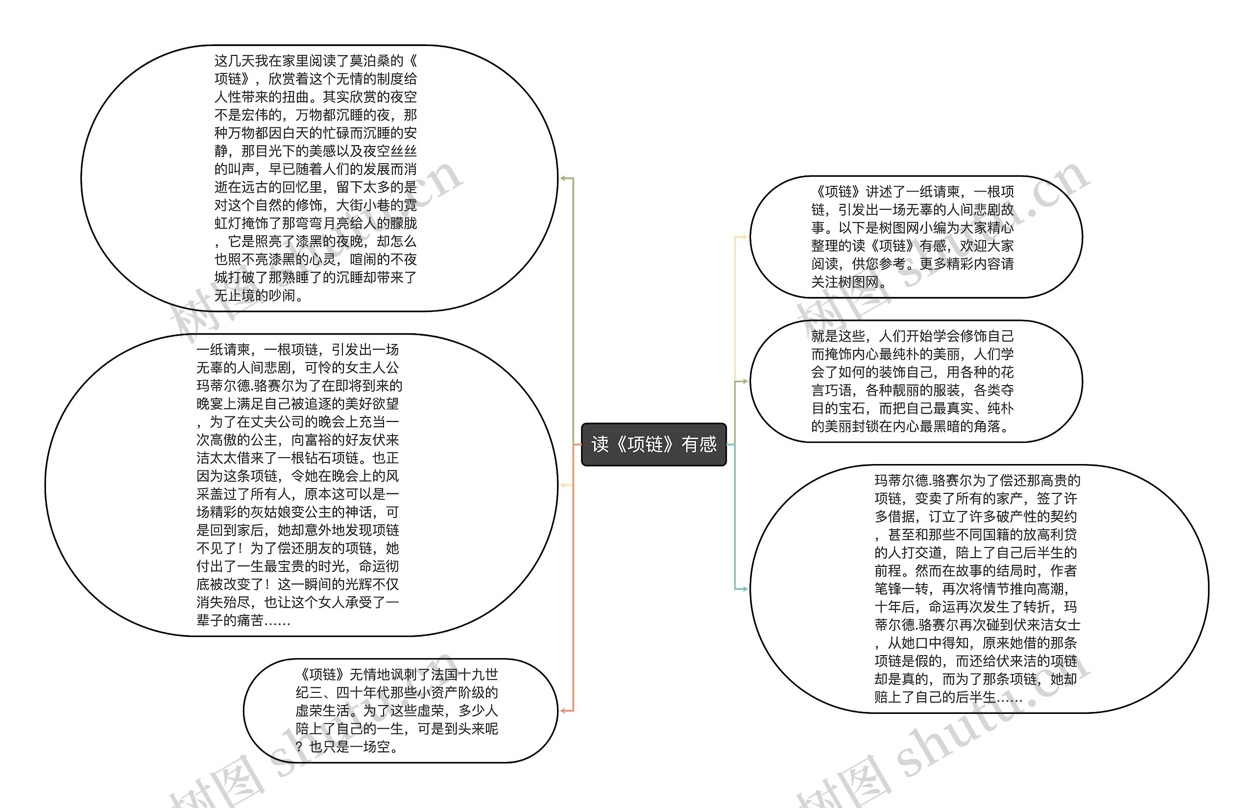 读《项链》有感思维导图