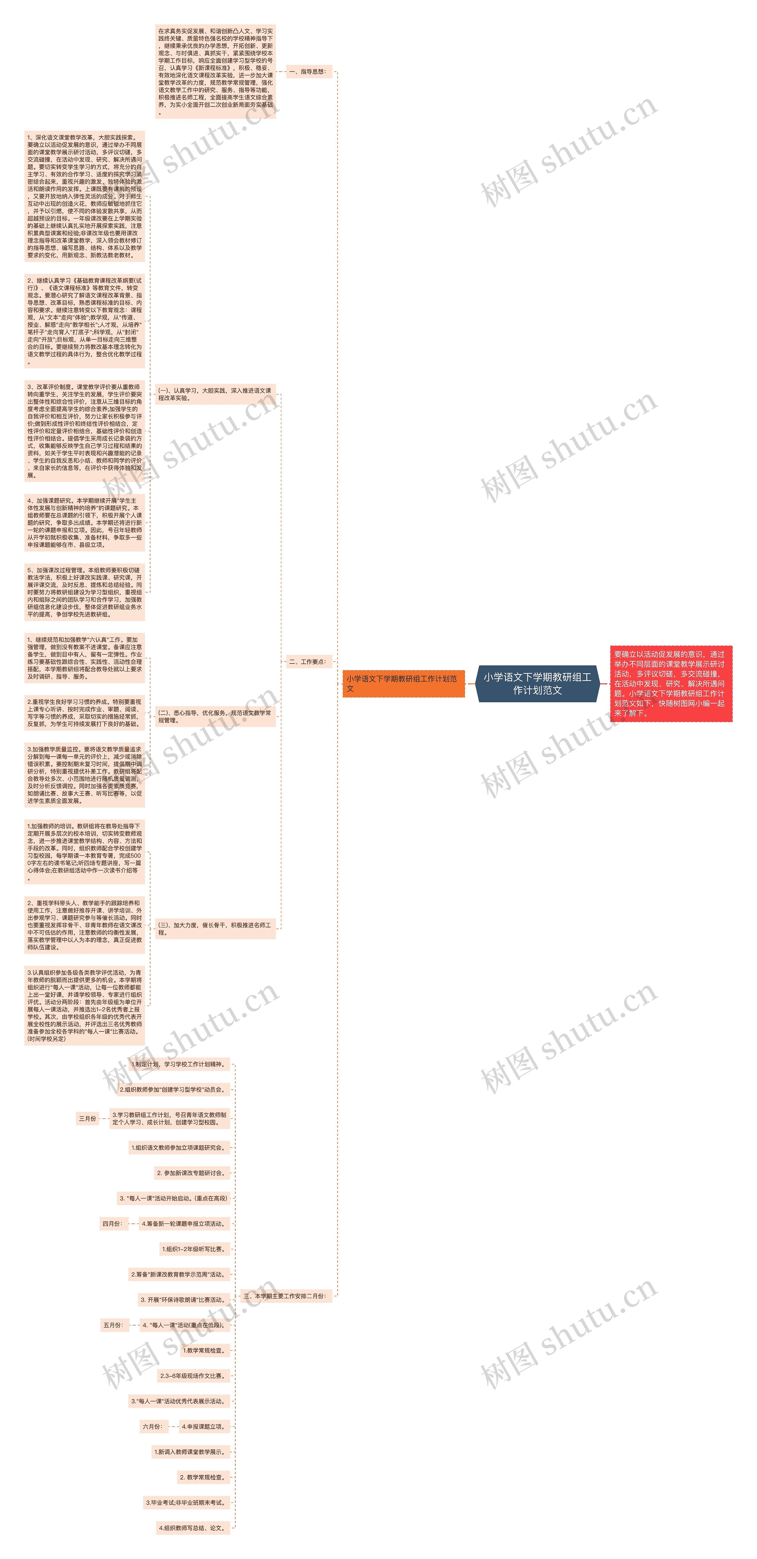 小学语文下学期教研组工作计划范文思维导图