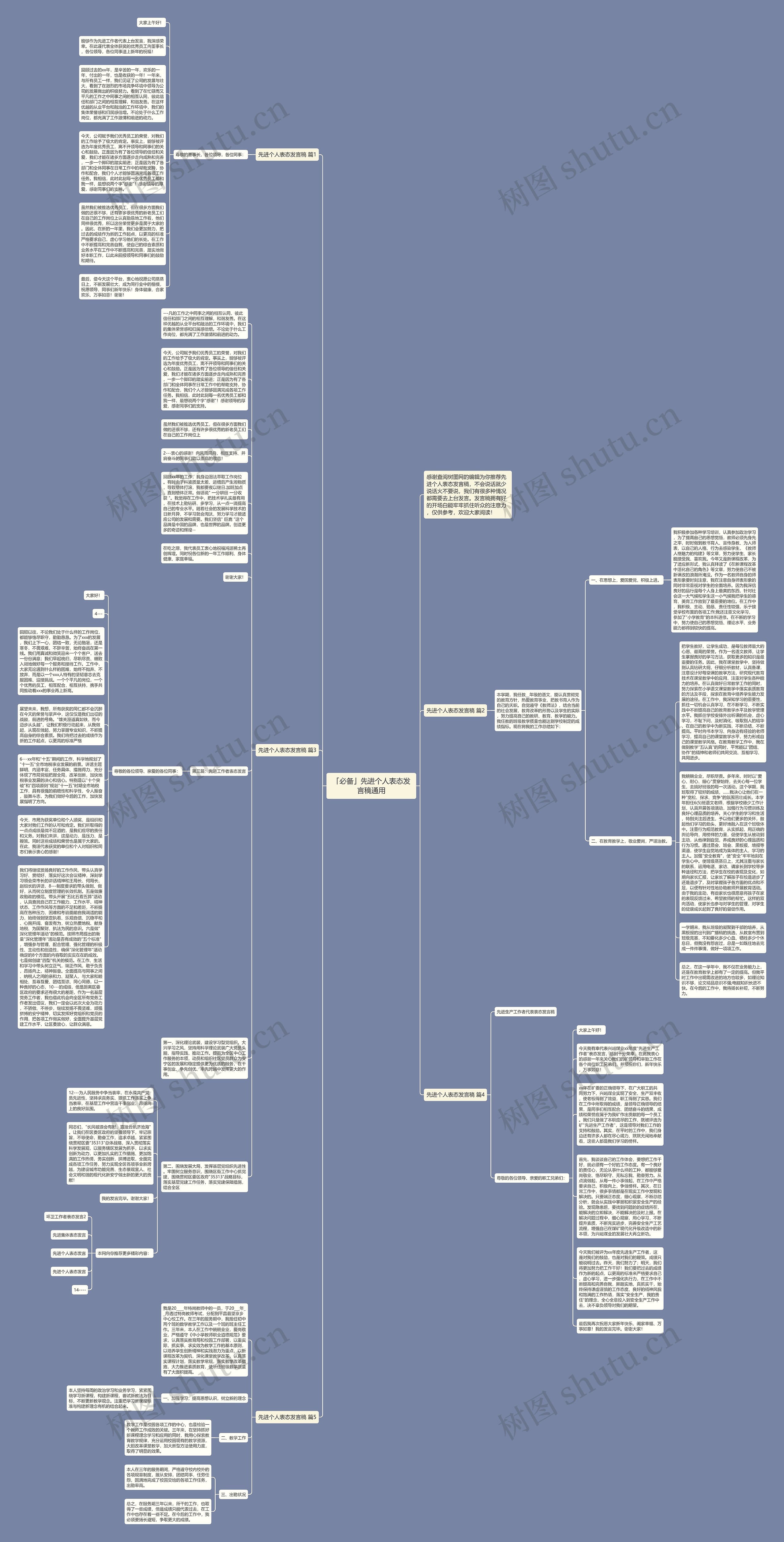 「必备」先进个人表态发言稿通用思维导图