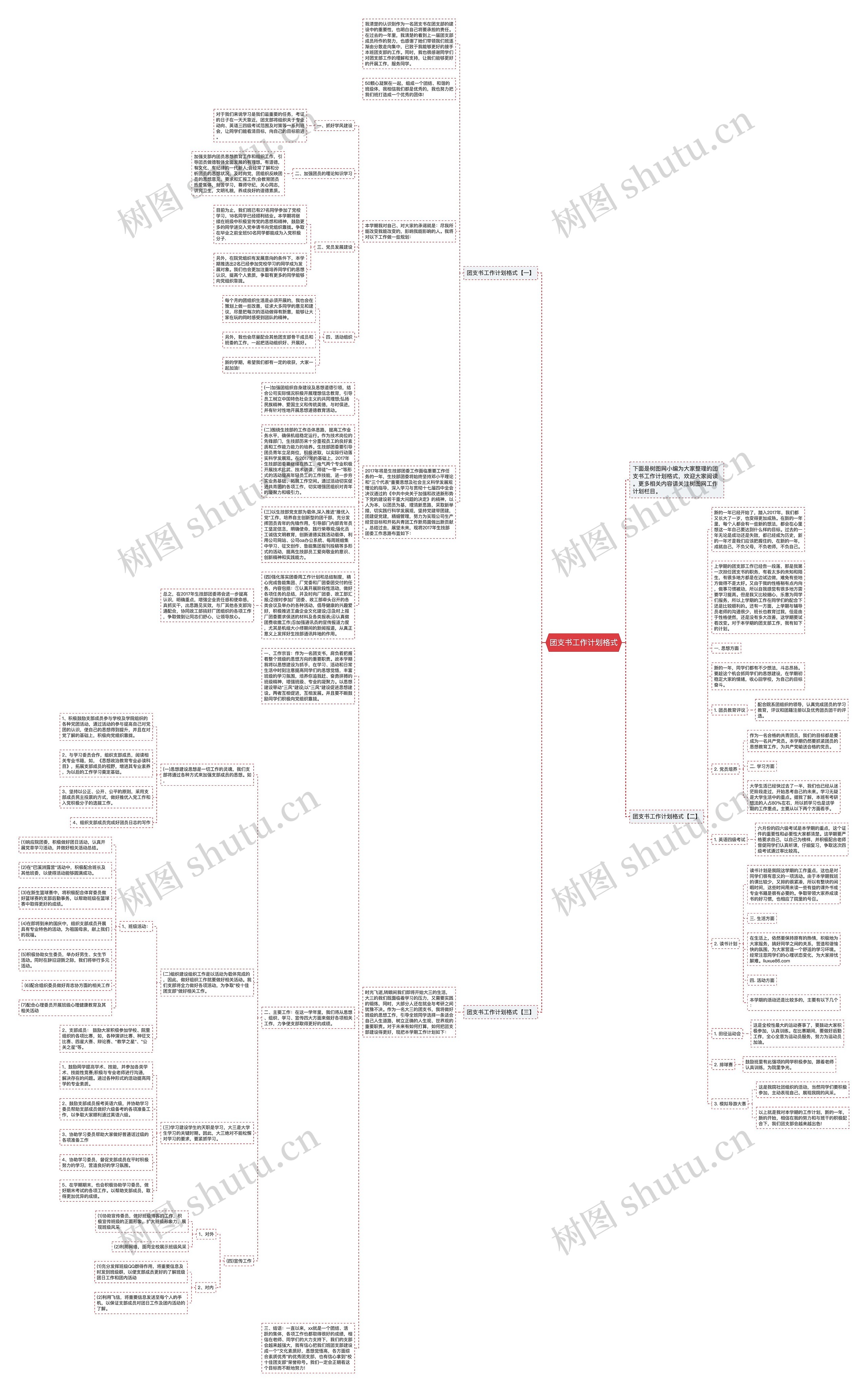 团支书工作计划格式思维导图