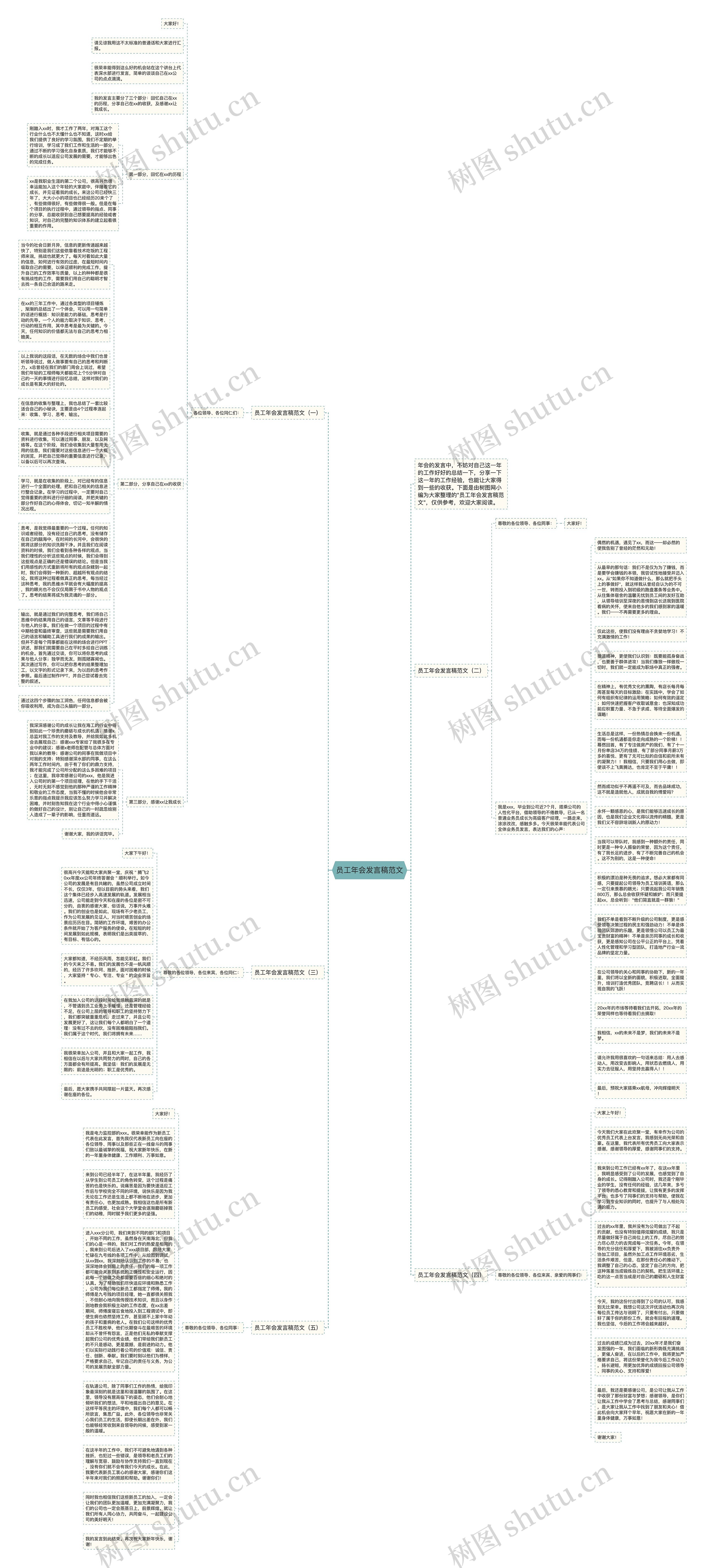 员工年会发言稿范文思维导图