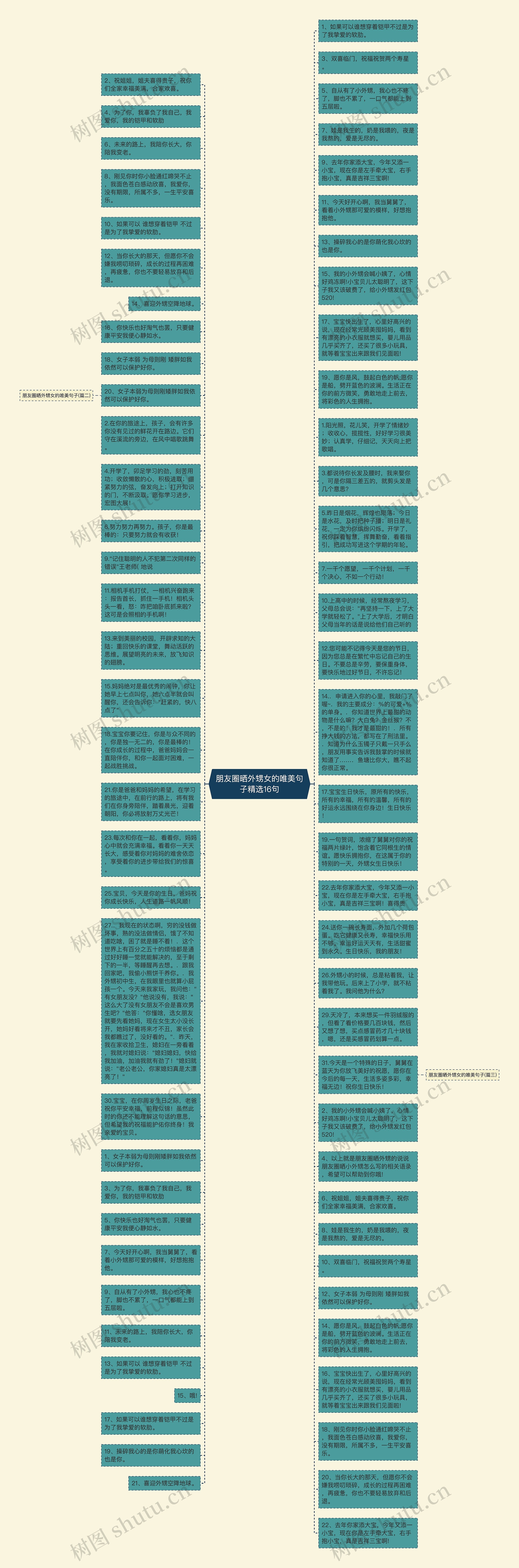 朋友圈晒外甥女的唯美句子精选16句思维导图高清图 朋友圈晒外甥女的唯美句子精选16句思维导图