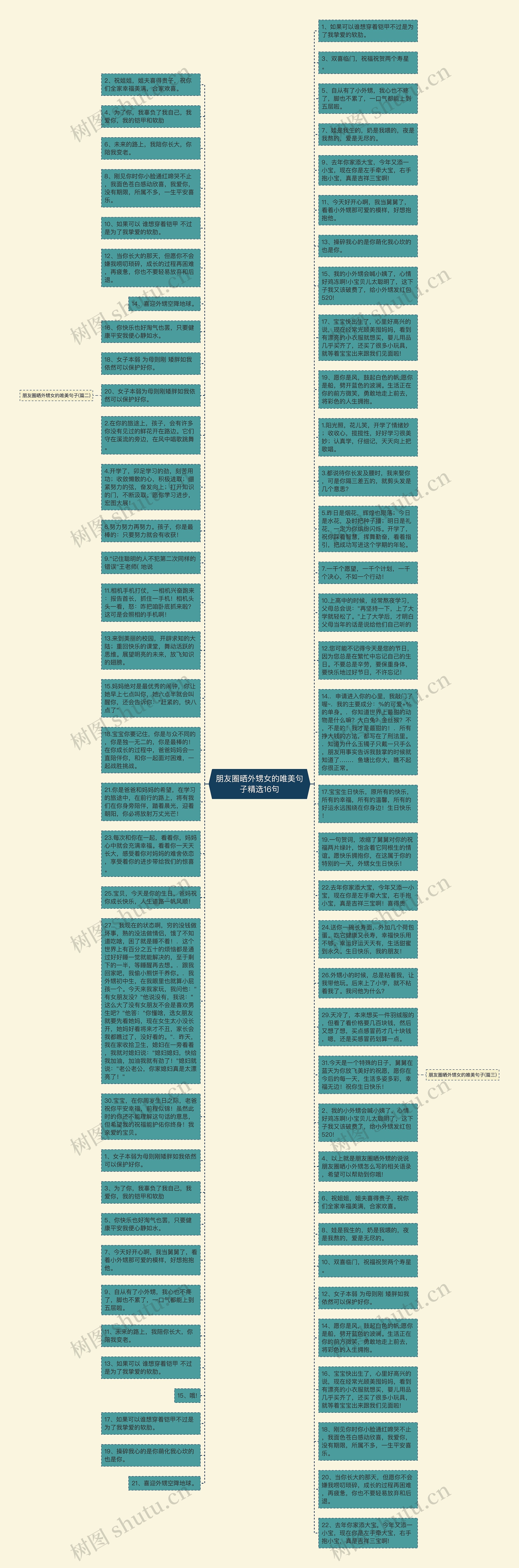 朋友圈晒外甥女的唯美句子精选16句思维导图