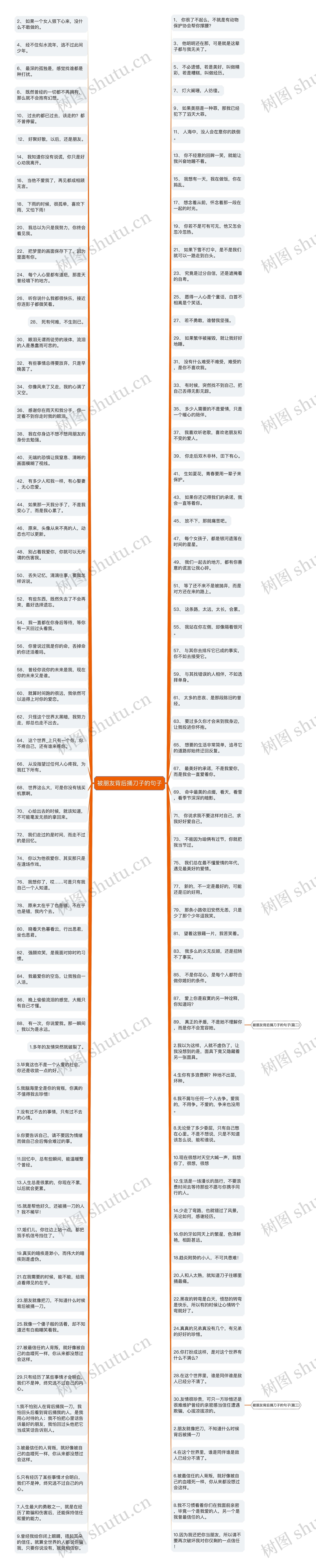 被朋友背后捅刀子的句子思维导图