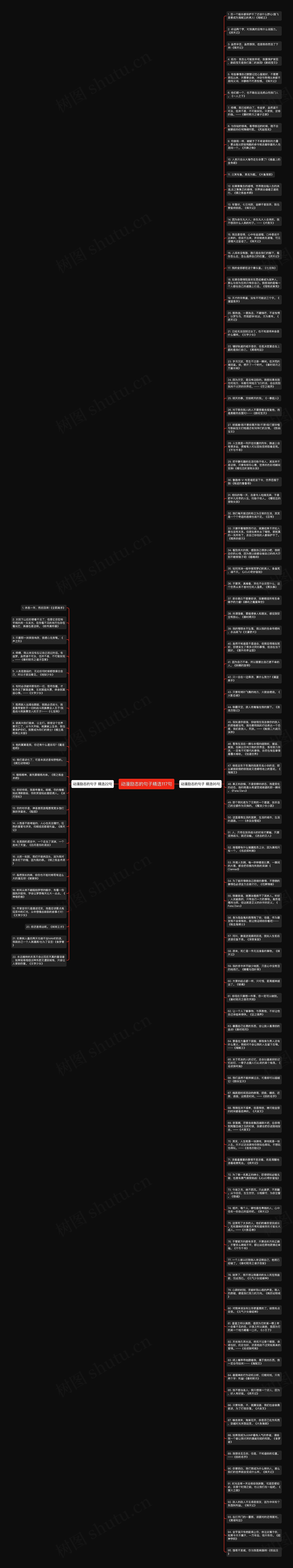 动漫励志的句子精选117句思维导图