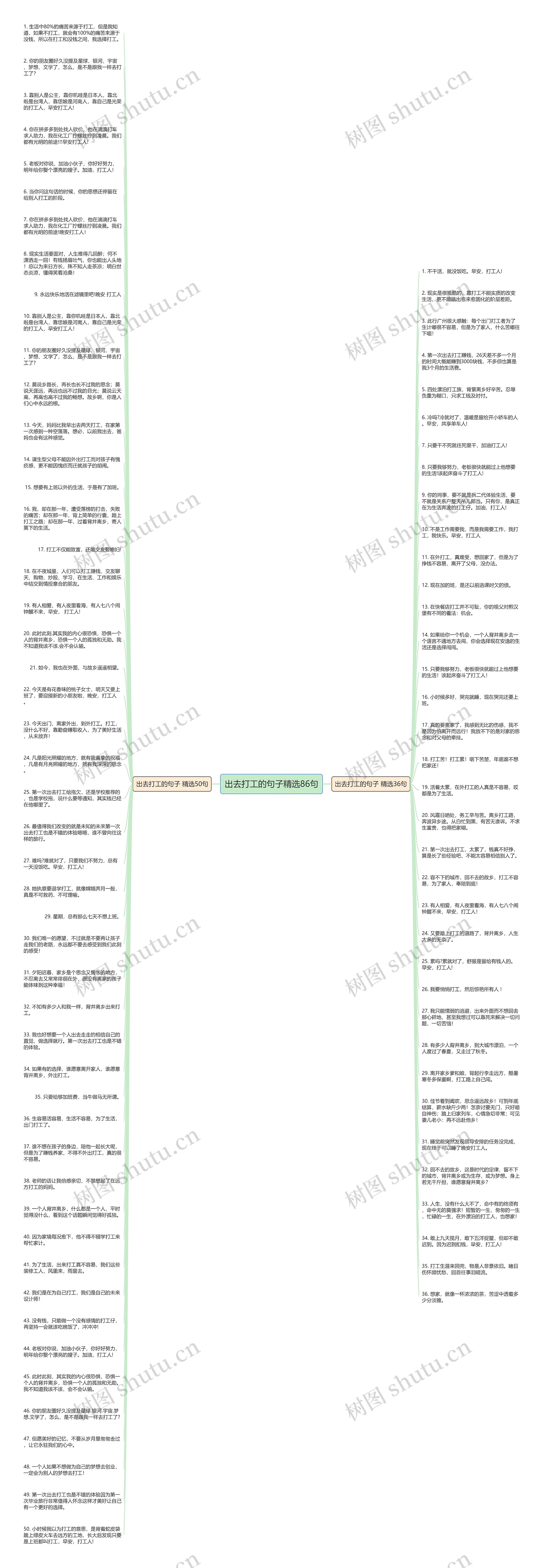 出去打工的句子精选86句思维导图
