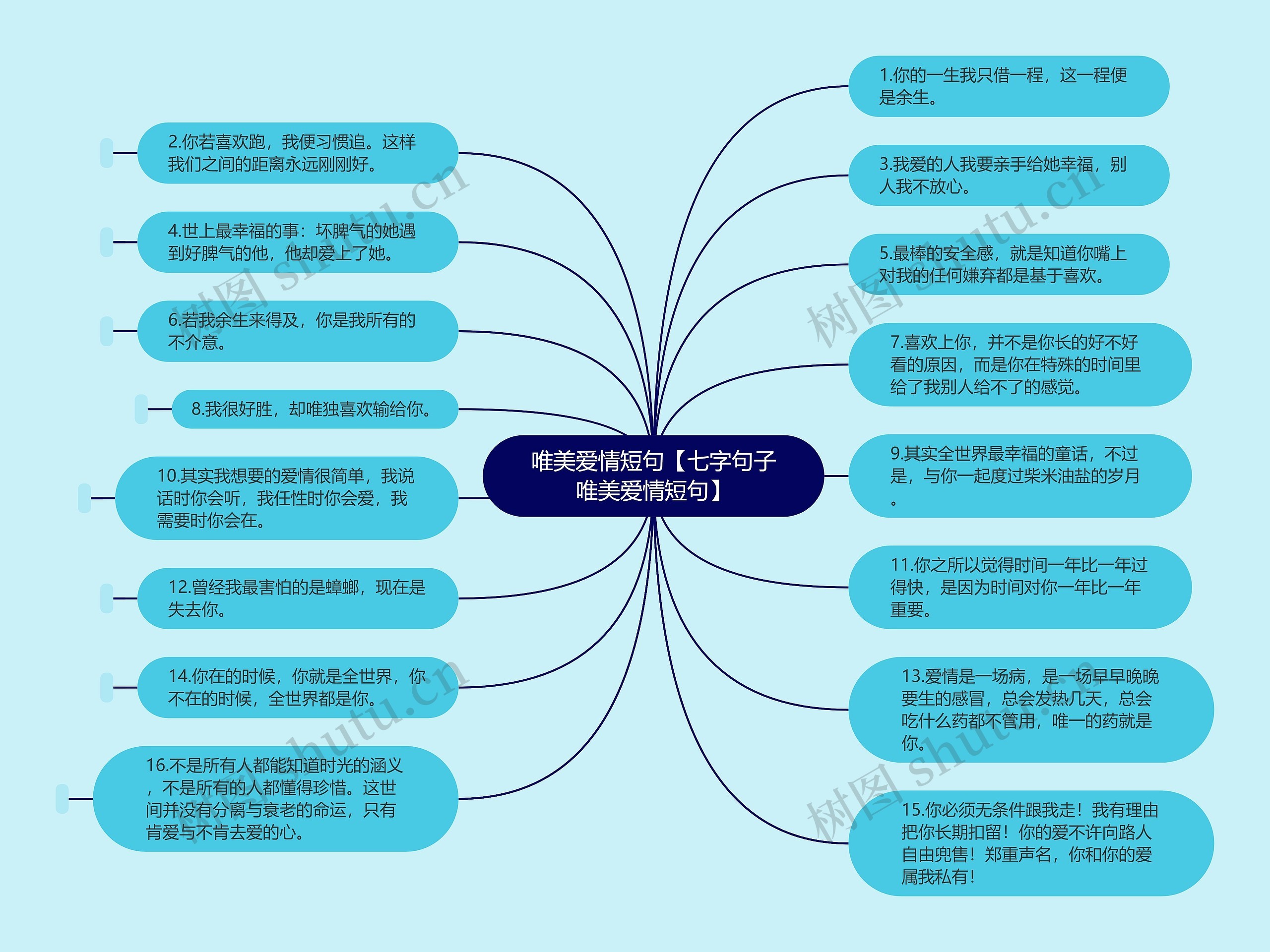 唯美爱情短句【七字句子唯美爱情短句】思维导图