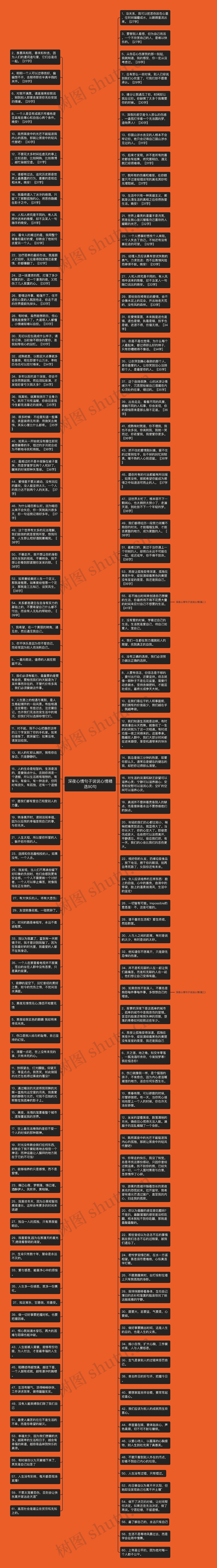 深夜心情句子说说心情精选90句思维导图