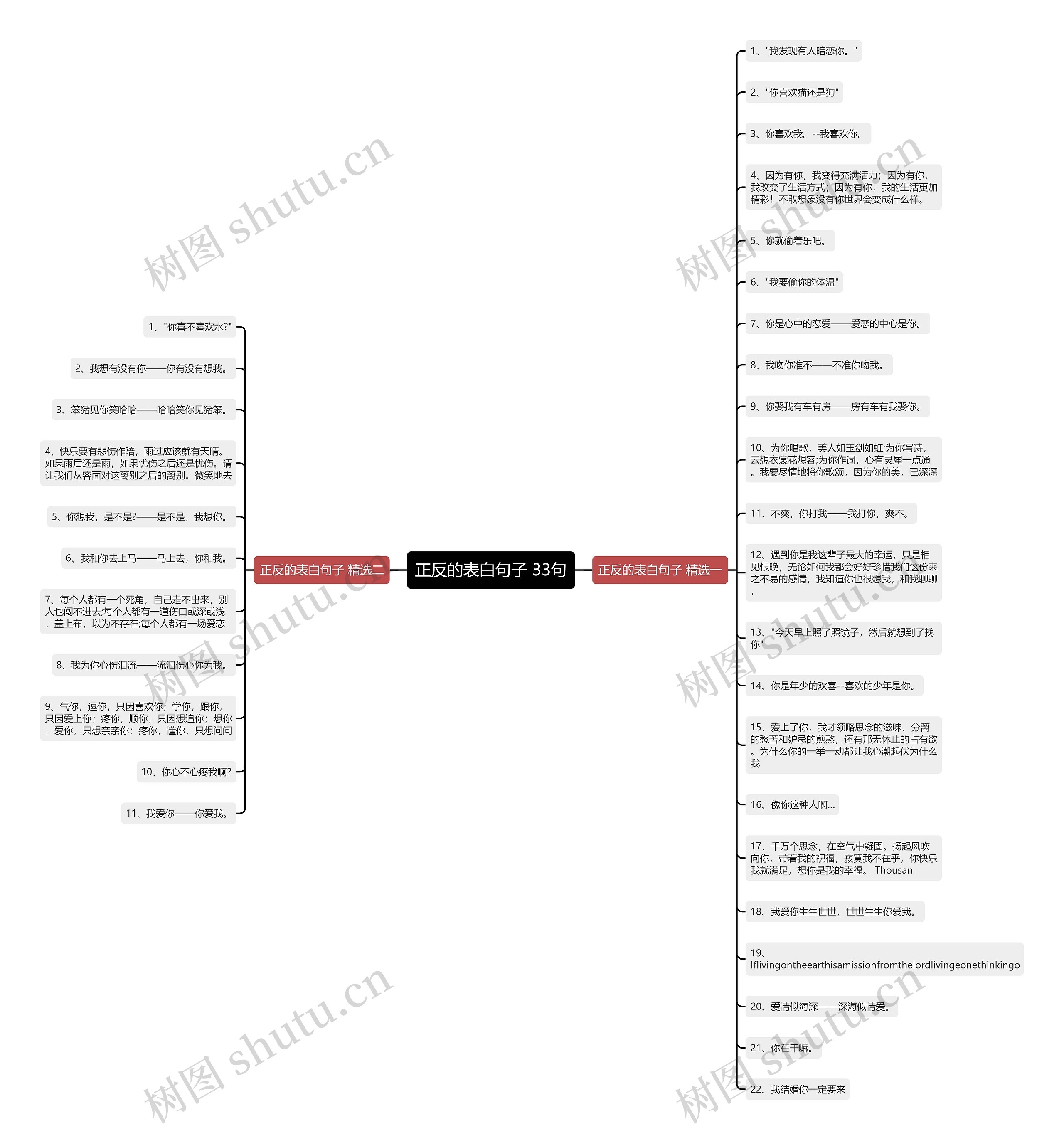 正反的表白句子 33句思维导图