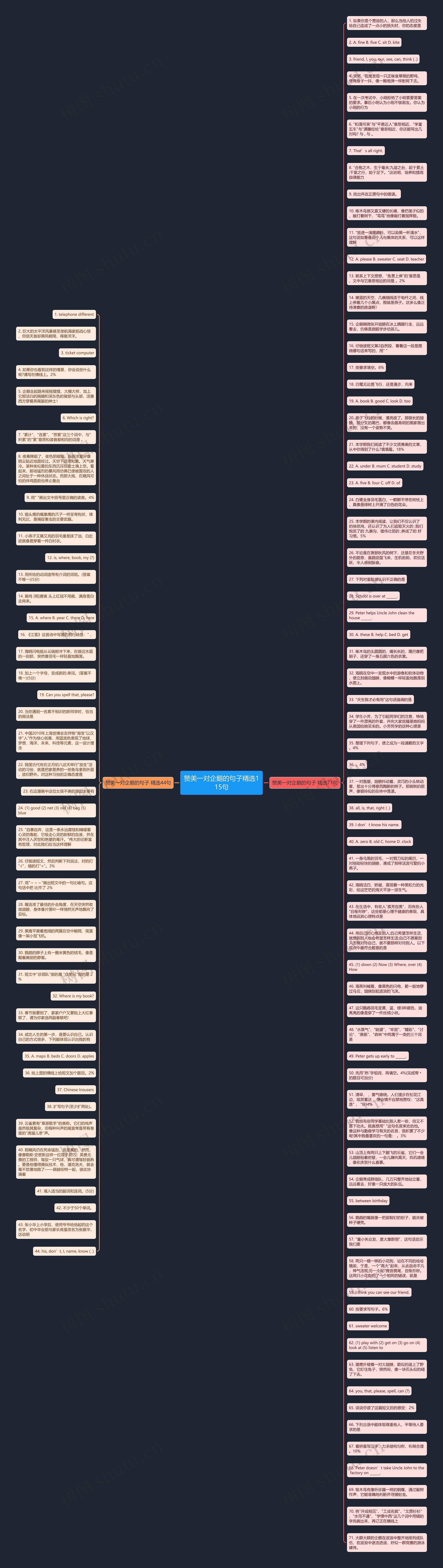 赞美一对企鹅的句子精选115句思维导图高清图 赞美一对企鹅的句子精选115句思维导图