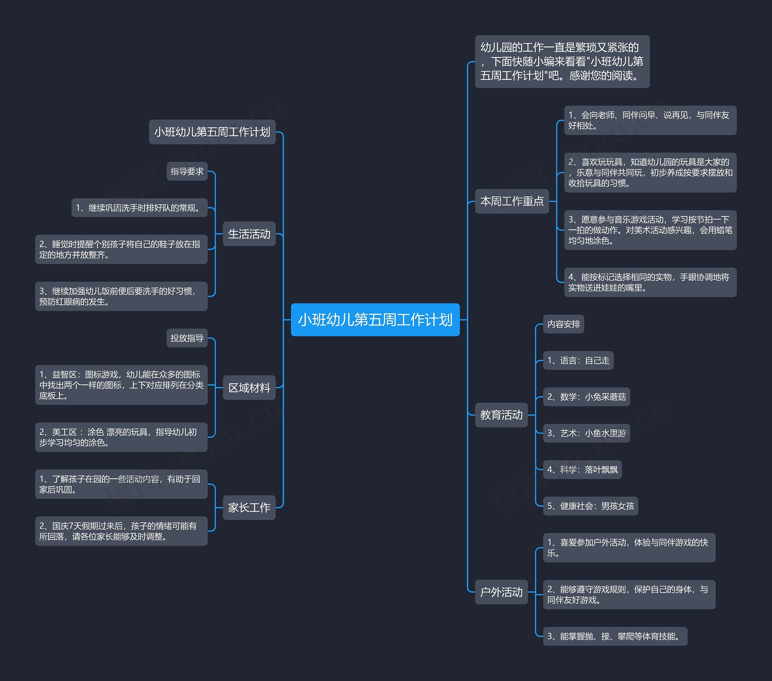 小班幼儿第五周工作计划思维导图