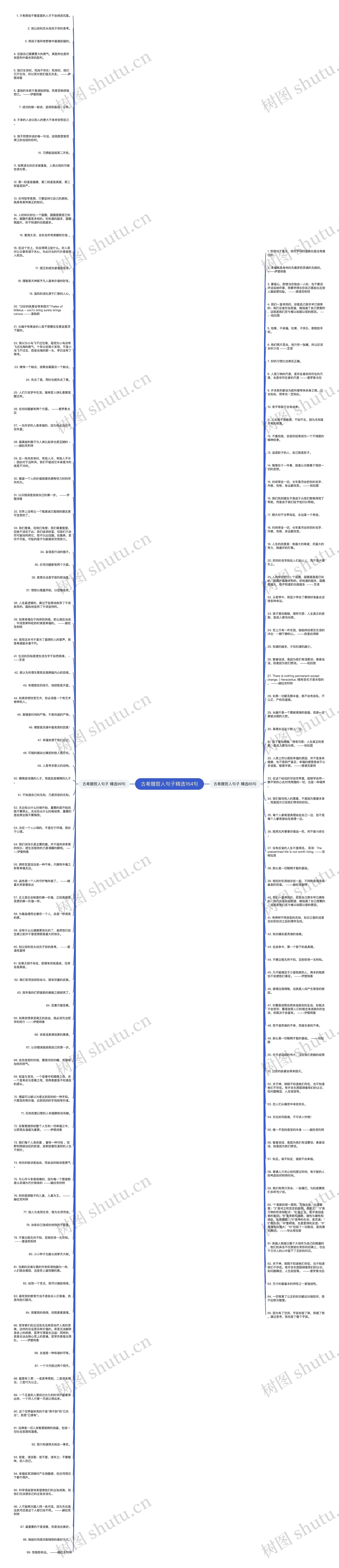 古希腊哲人句子精选164句思维导图高清图 古希腊哲人句子精选164句思维导图