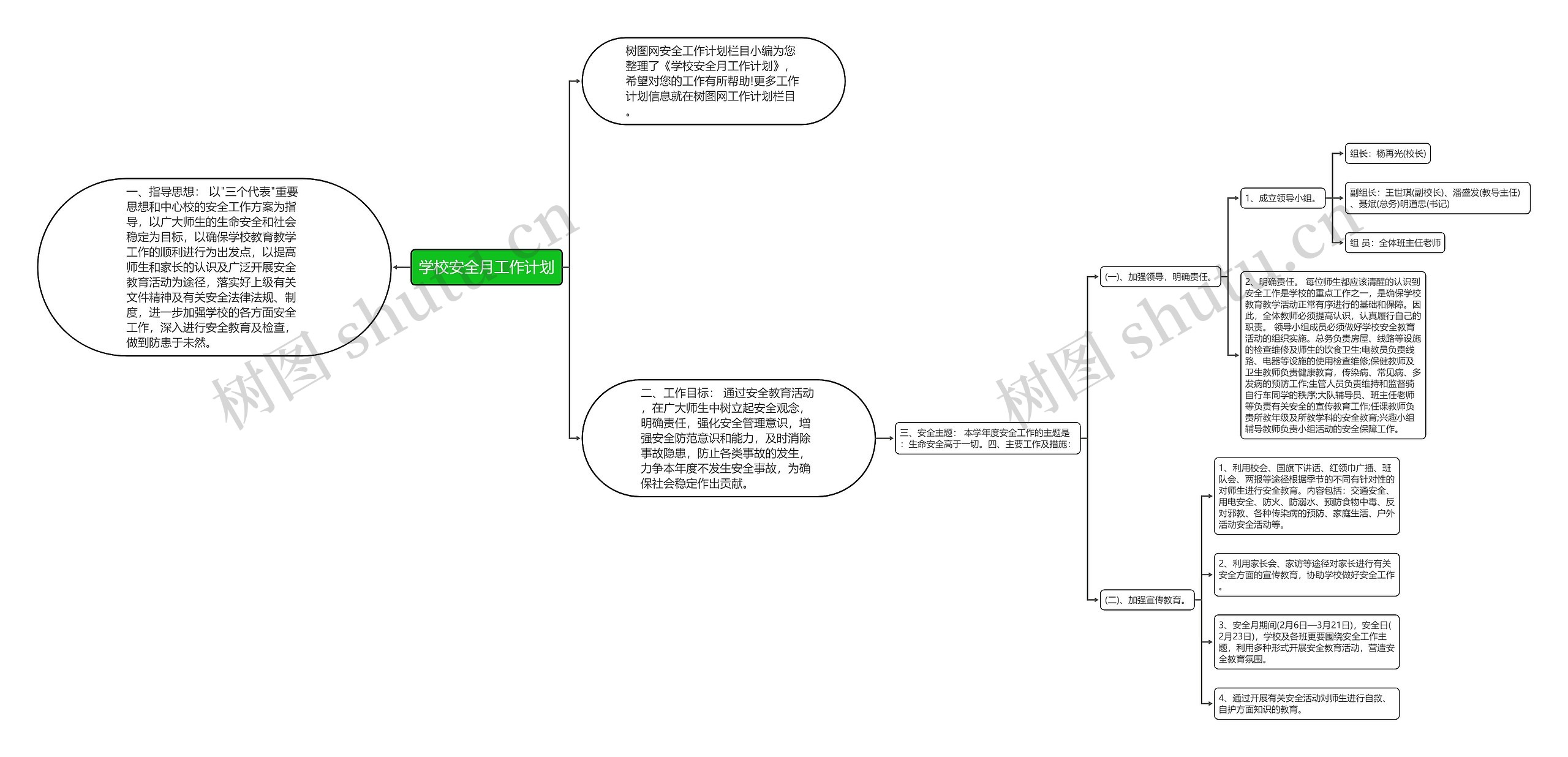 学校安全月工作计划