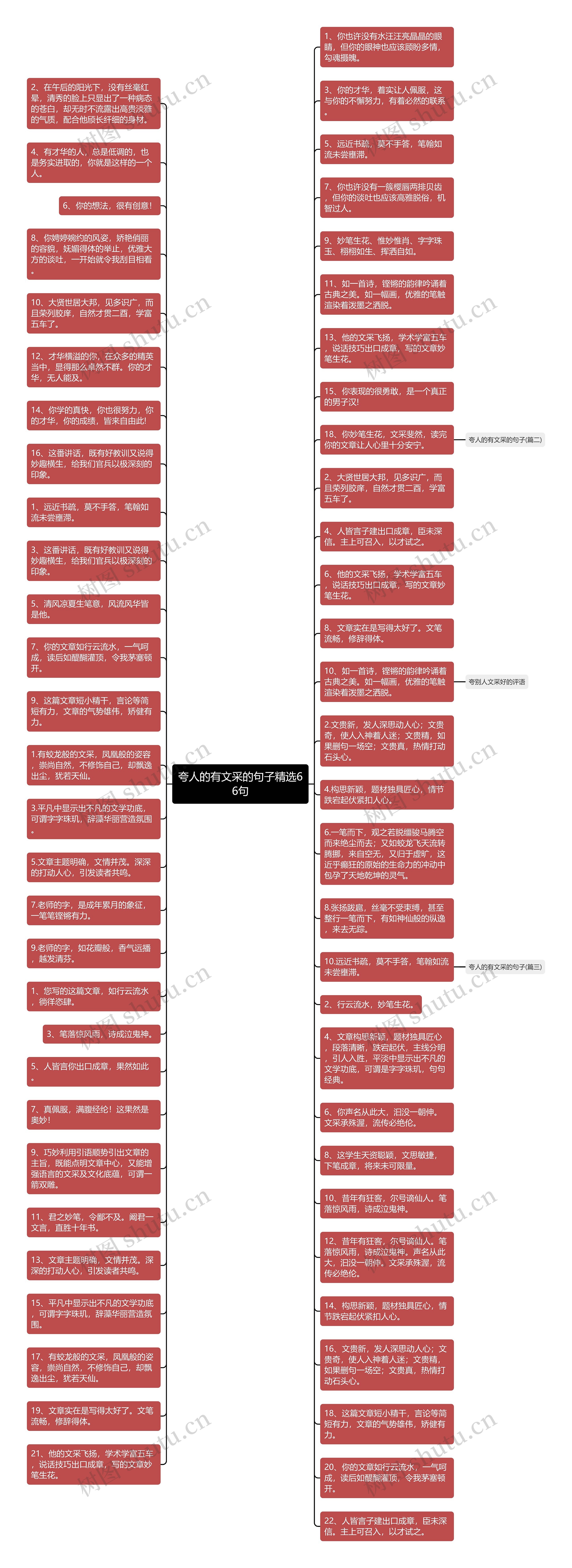 夸人的有文采的句子精选66句思维导图