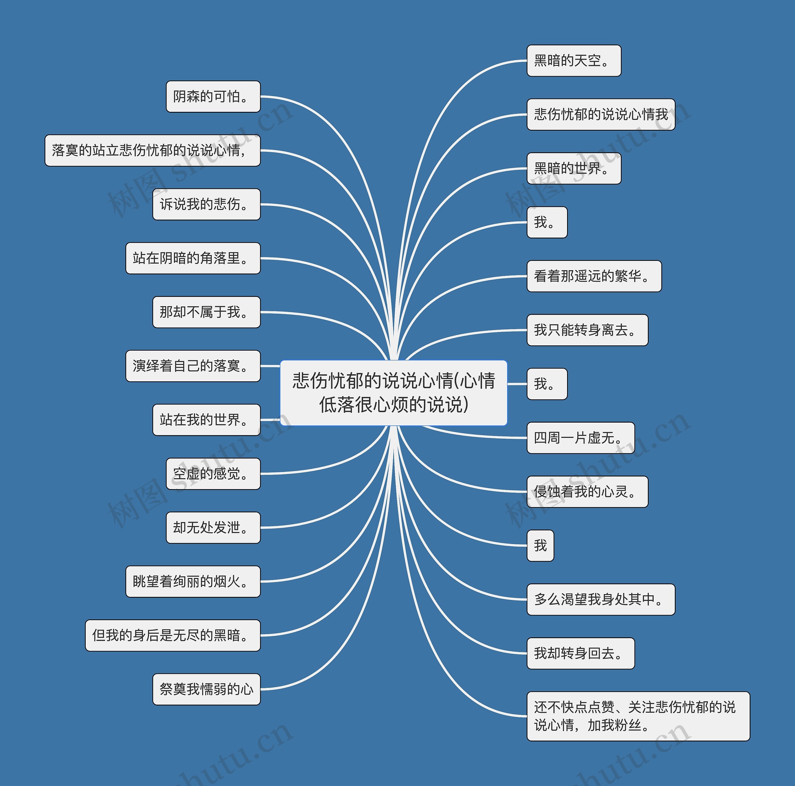 悲伤忧郁的说说心情(心情低落很心烦的说说)思维导图