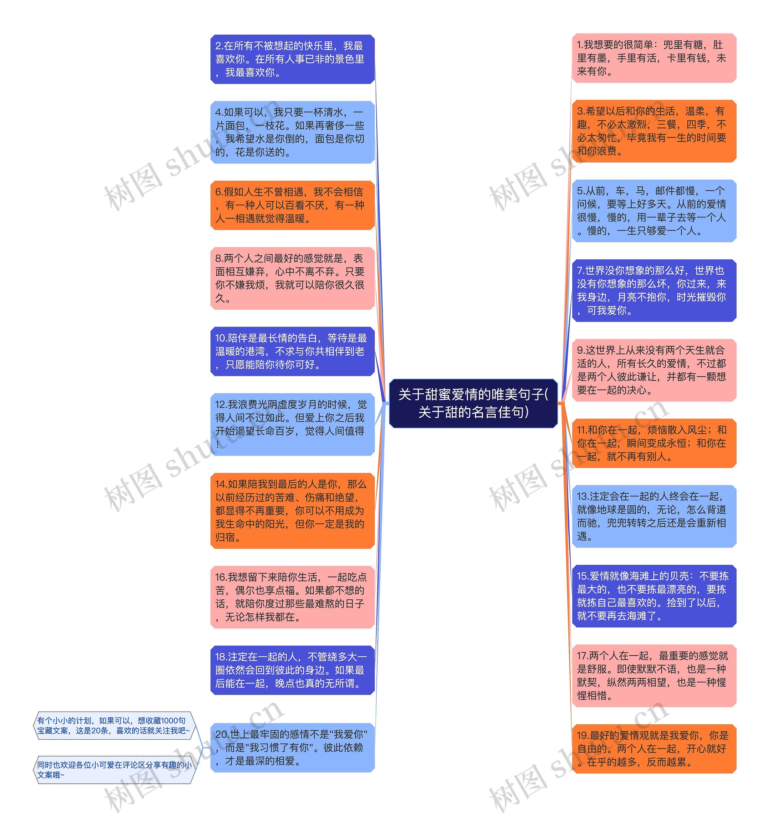 关于甜蜜爱情的唯美句子(关于甜的名言佳句)思维导图