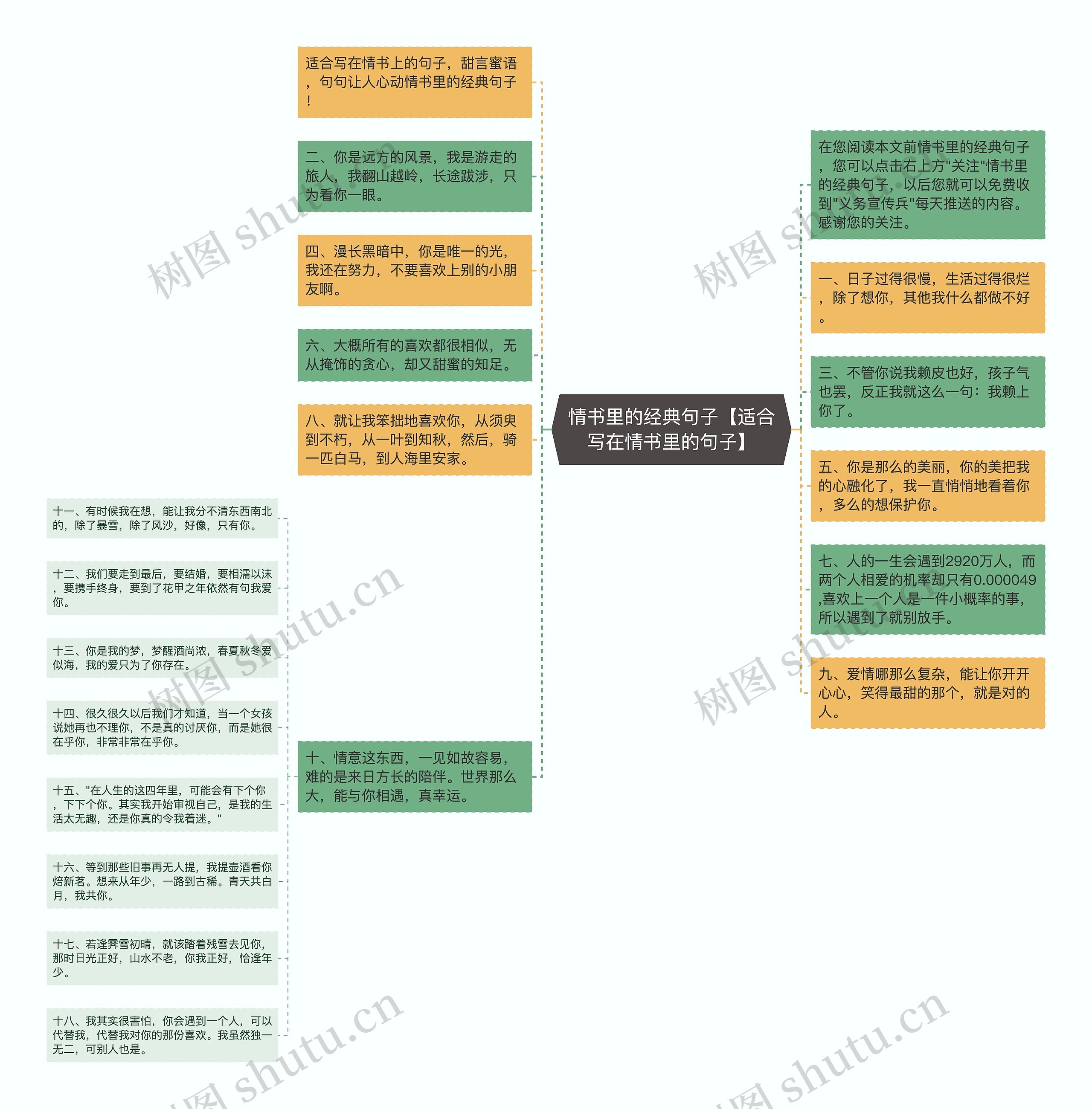 情书里的经典句子【适合写在情书里的句子】思维导图