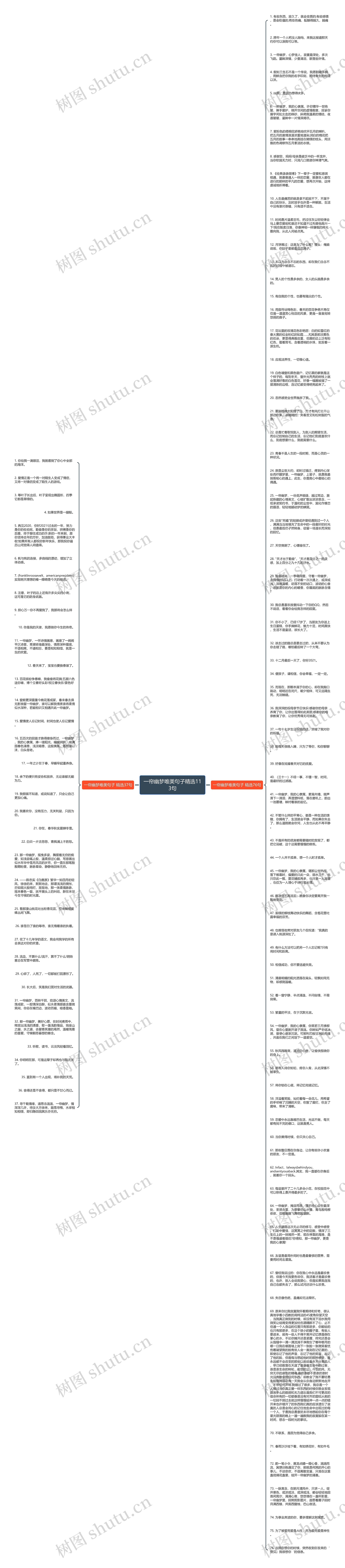 一帘幽梦唯美句子精选113句思维导图高清图 一帘幽梦唯美句子精选113句思维导图