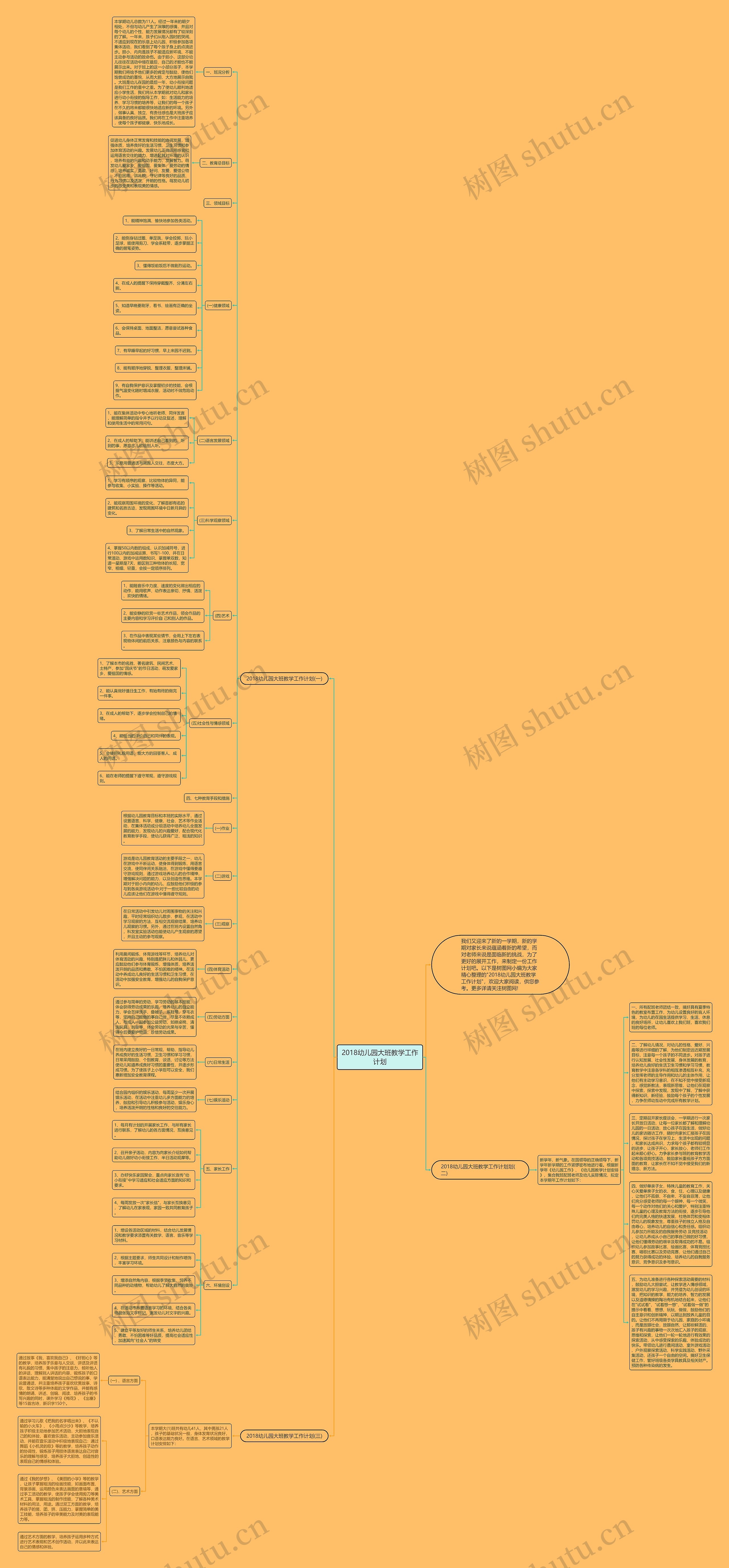 2018幼儿园大班教学工作计划思维导图
