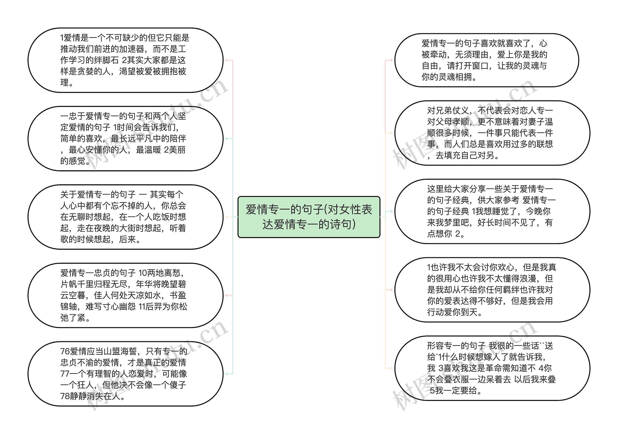 爱情专一的句子(对女性表达爱情专一的诗句)