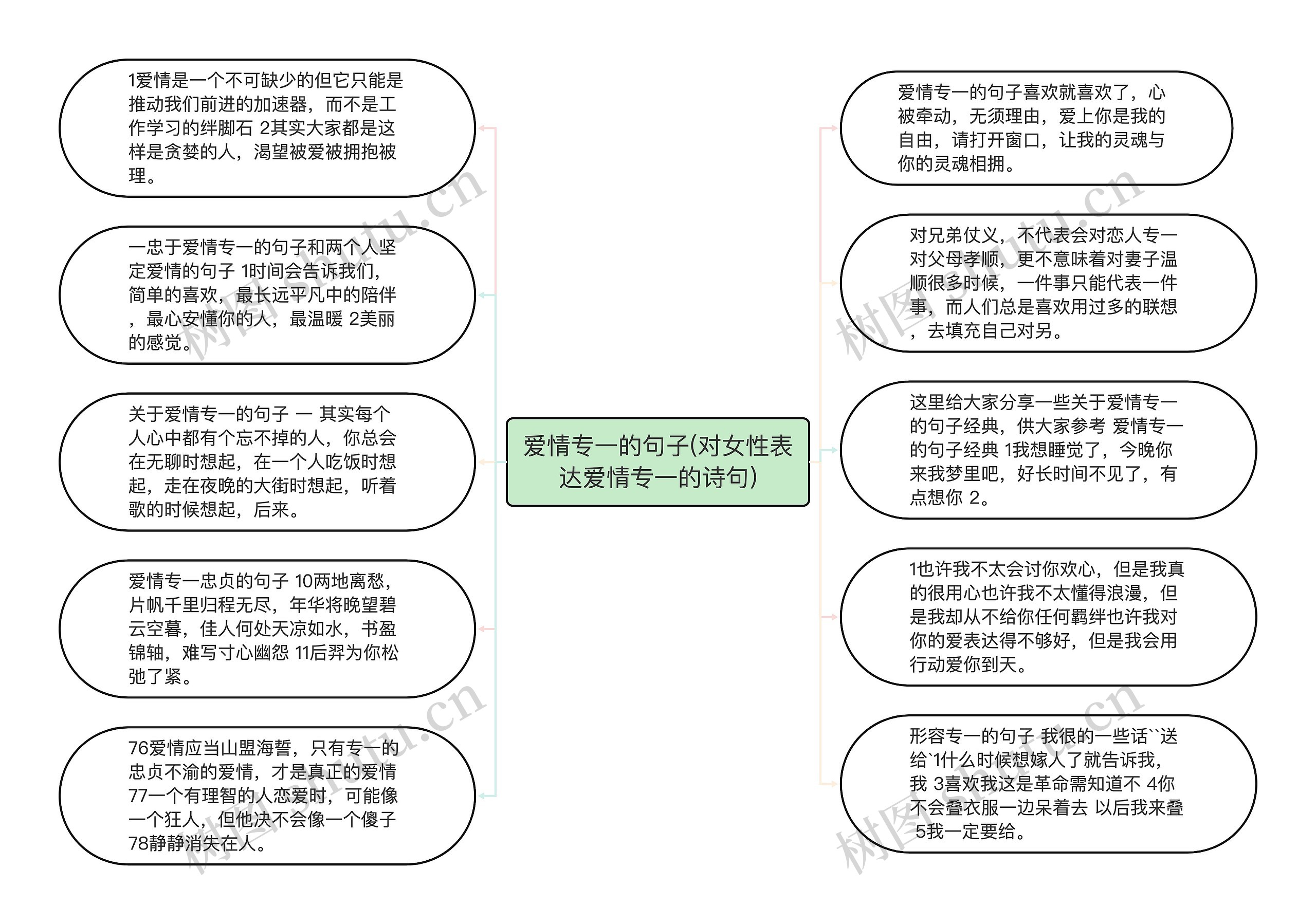 爱情专一的句子(对女性表达爱情专一的诗句)思维导图