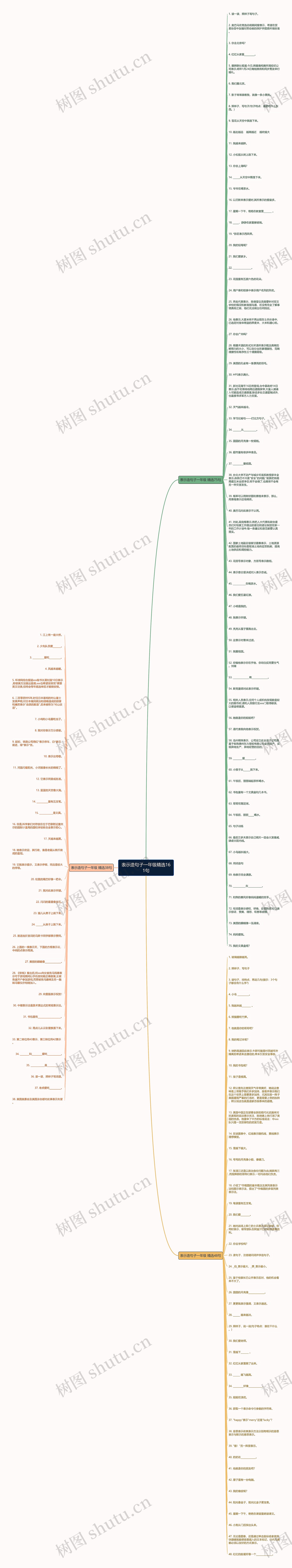 表示造句子一年级精选161句思维导图
