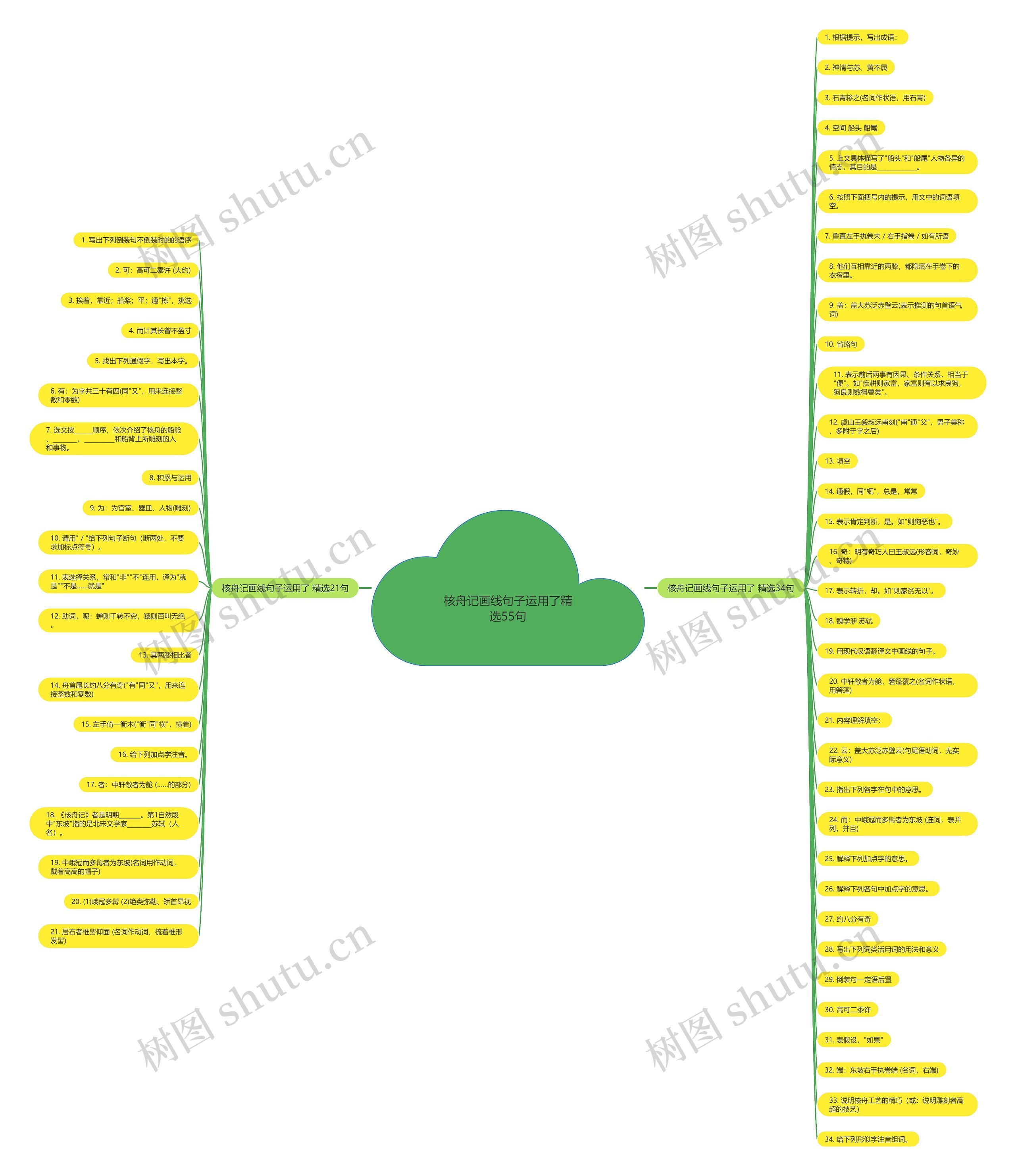 核舟记画线句子运用了精选55句 核舟记画线句子运用了精选55句