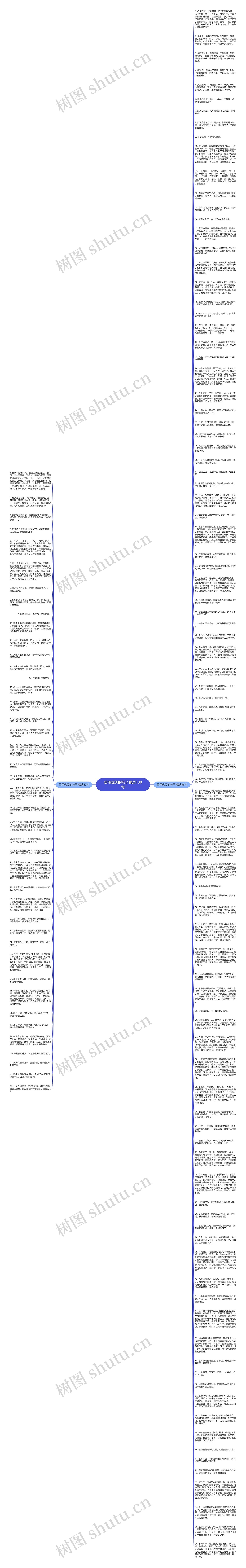 信用优美的句子精选138句思维导图