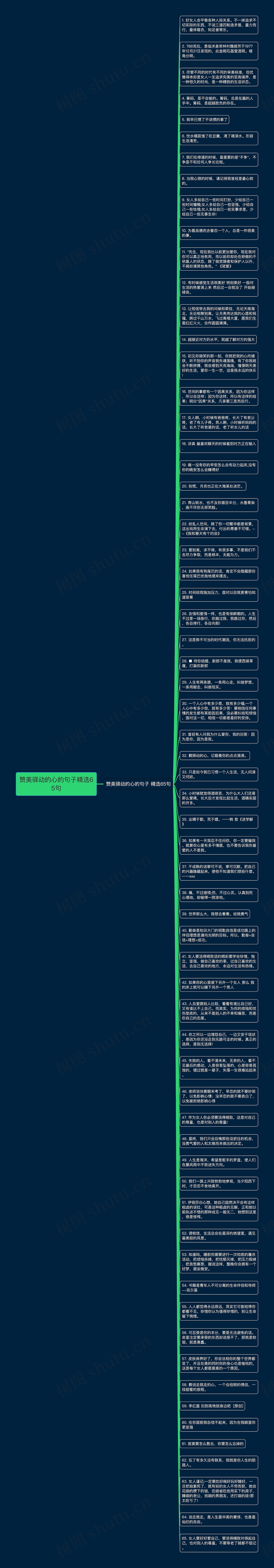 赞美驿动的心的句子精选65句思维导图