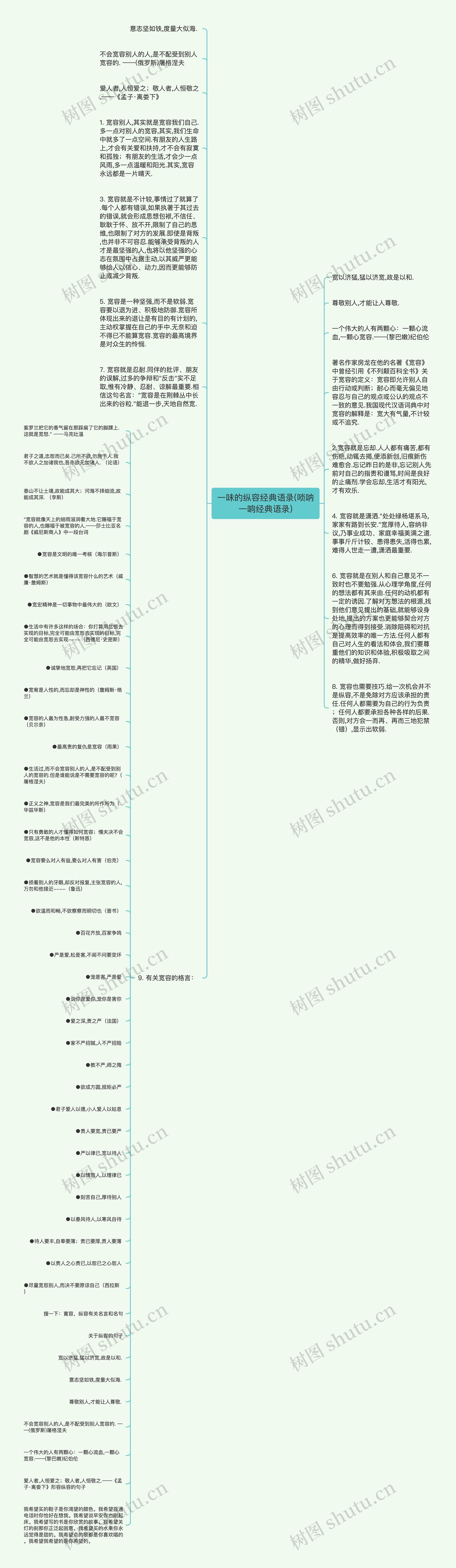 一味的纵容经典语录(唢呐一响经典语录)思维导图