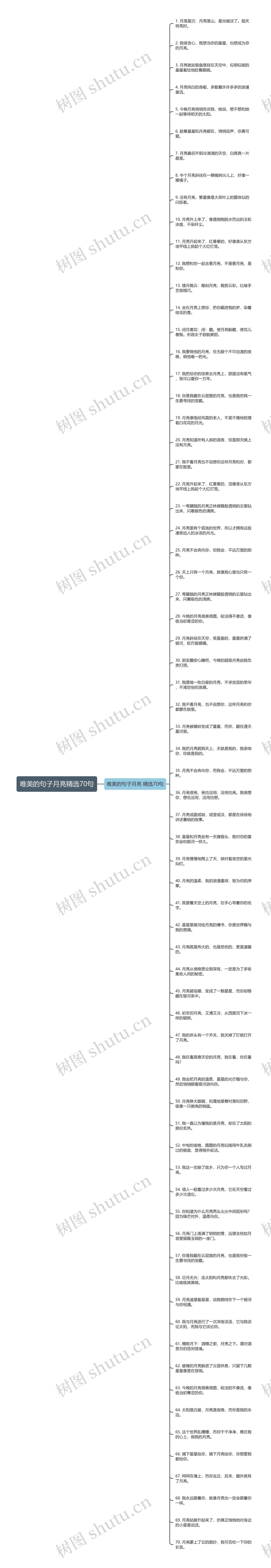 唯美的句子月亮精选70句思维导图