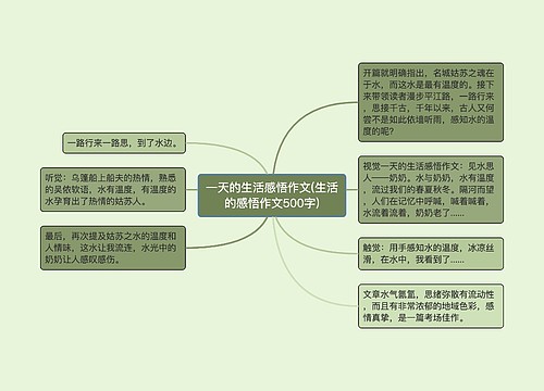 一天的生活感悟作文(生活的感悟作文500字)