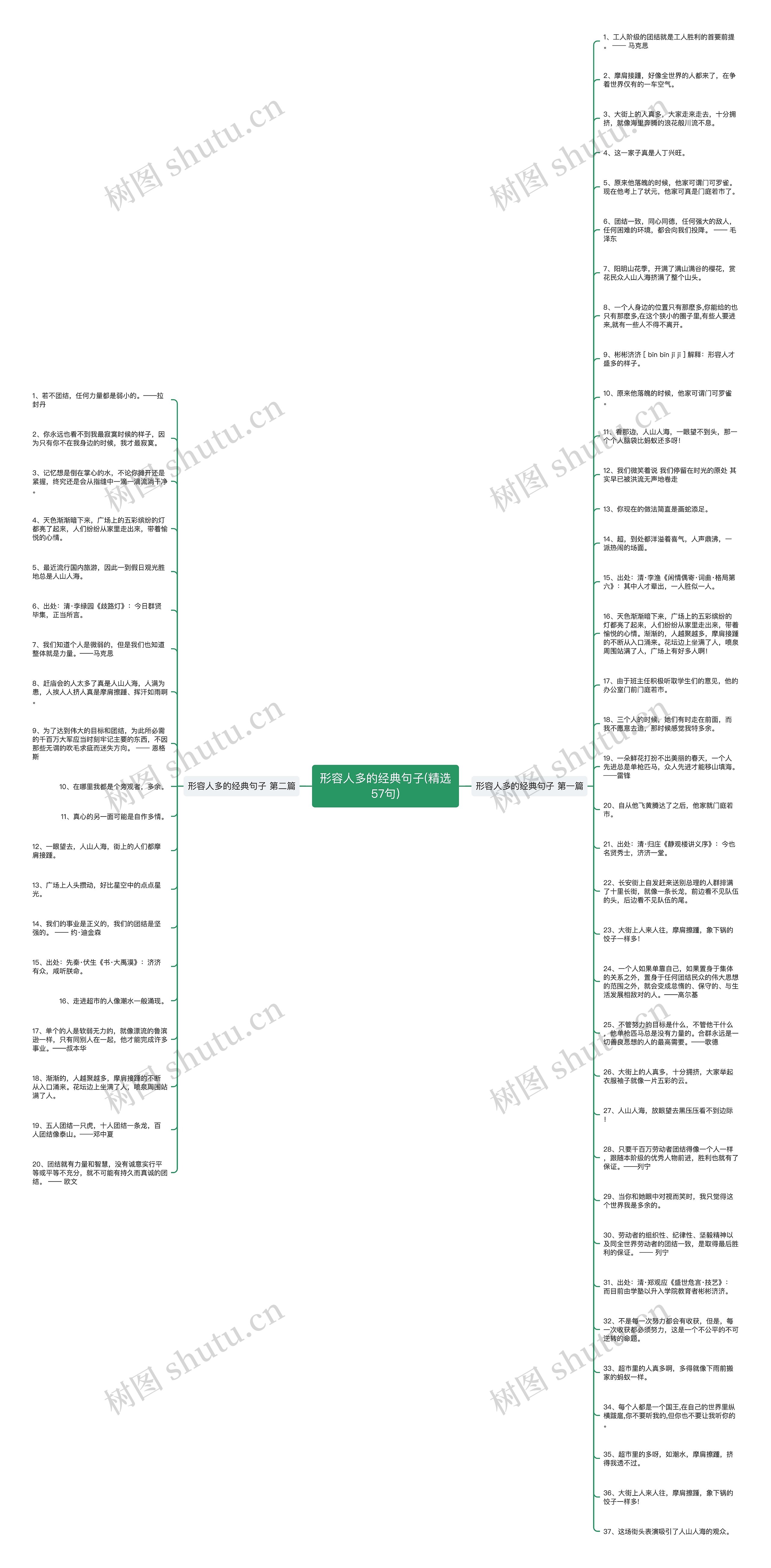 形容人多的经典句子(精选57句)思维导图