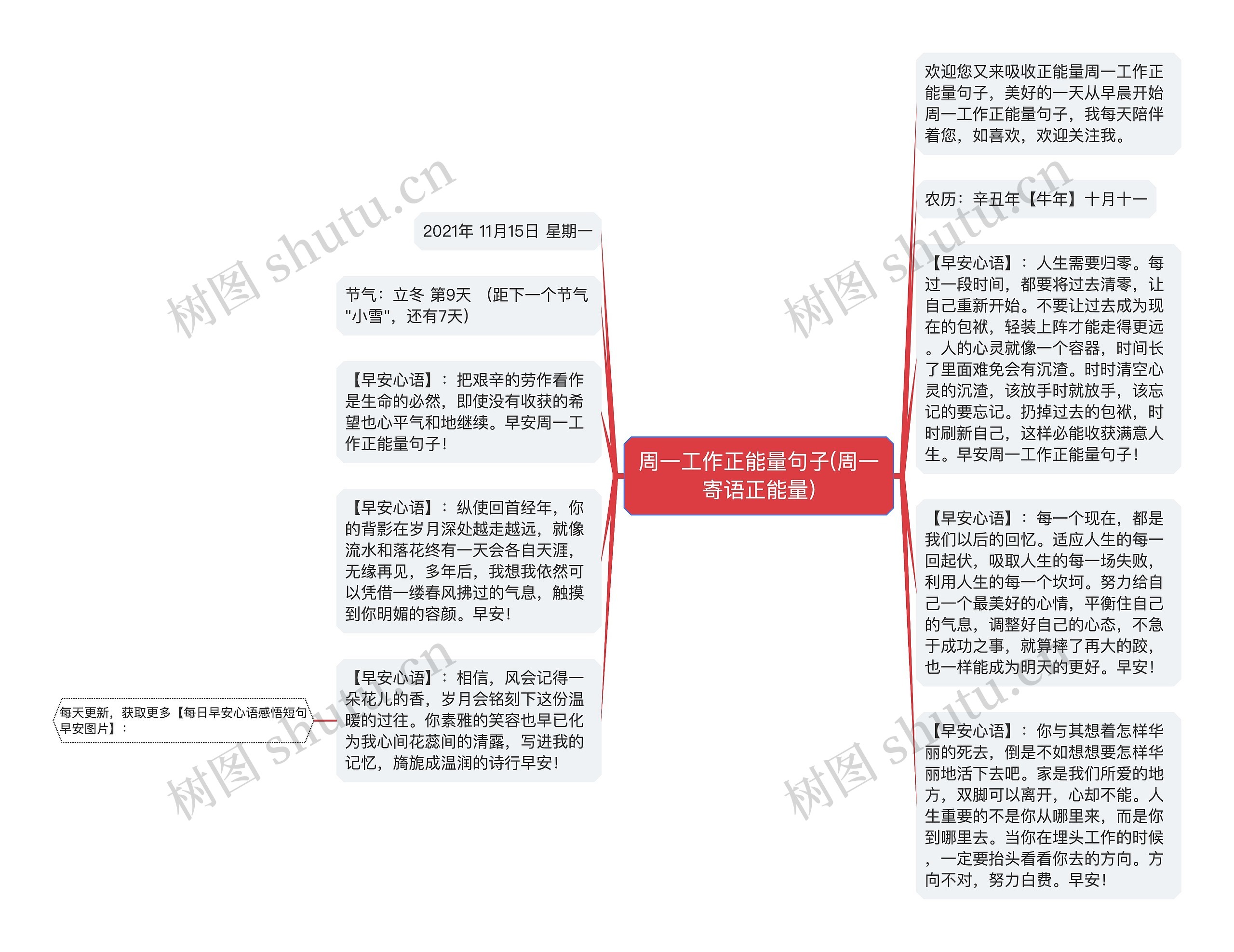 周一工作正能量句子(周一寄语正能量)思维导图