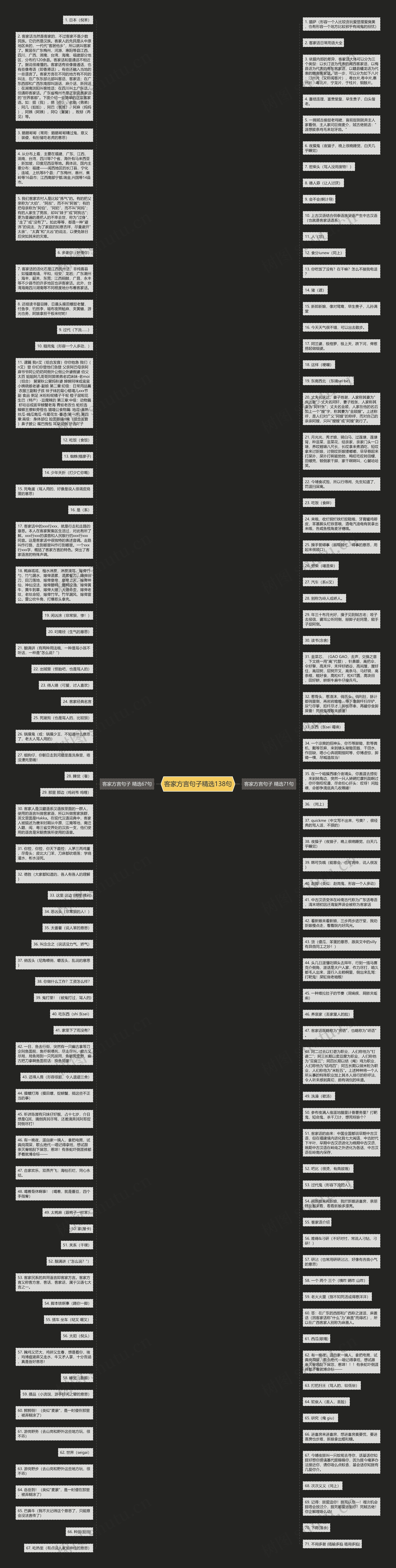 客家方言句子精选138句思维导图